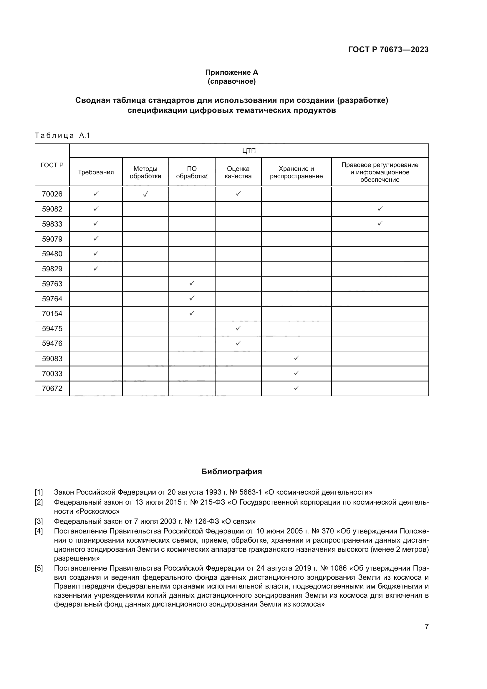 ГОСТ Р 70673-2023