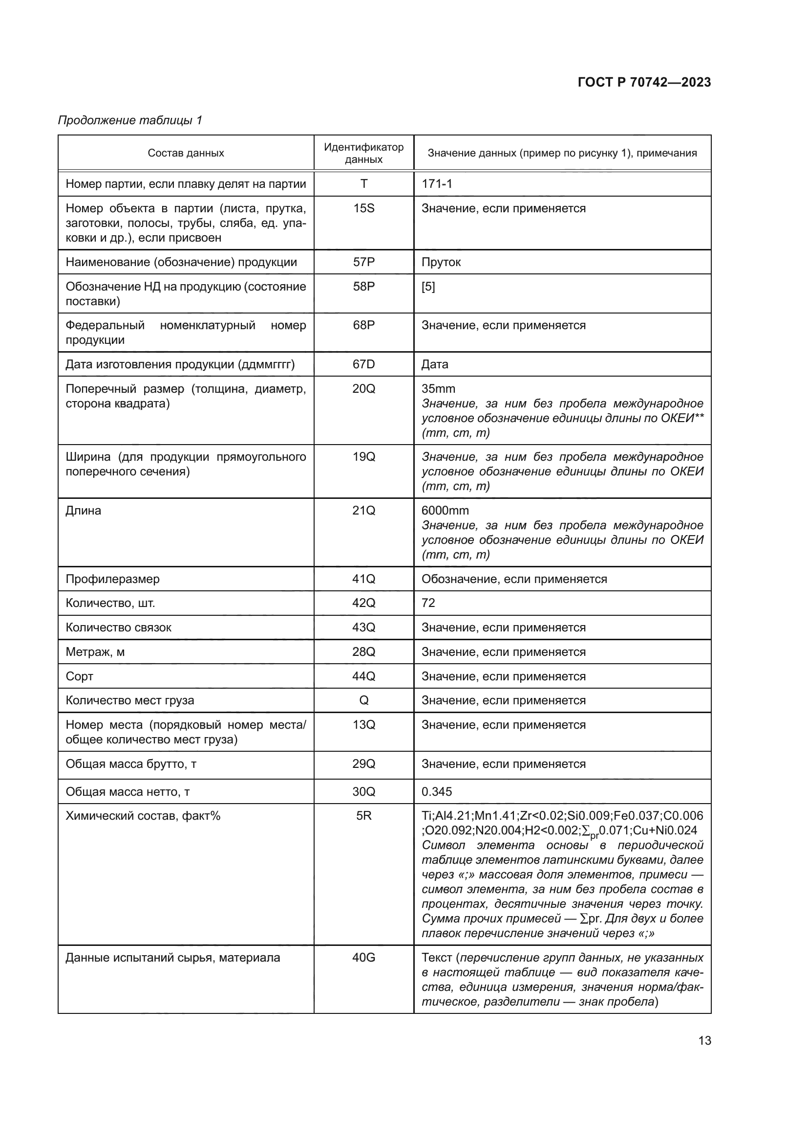 ГОСТ Р 70742-2023