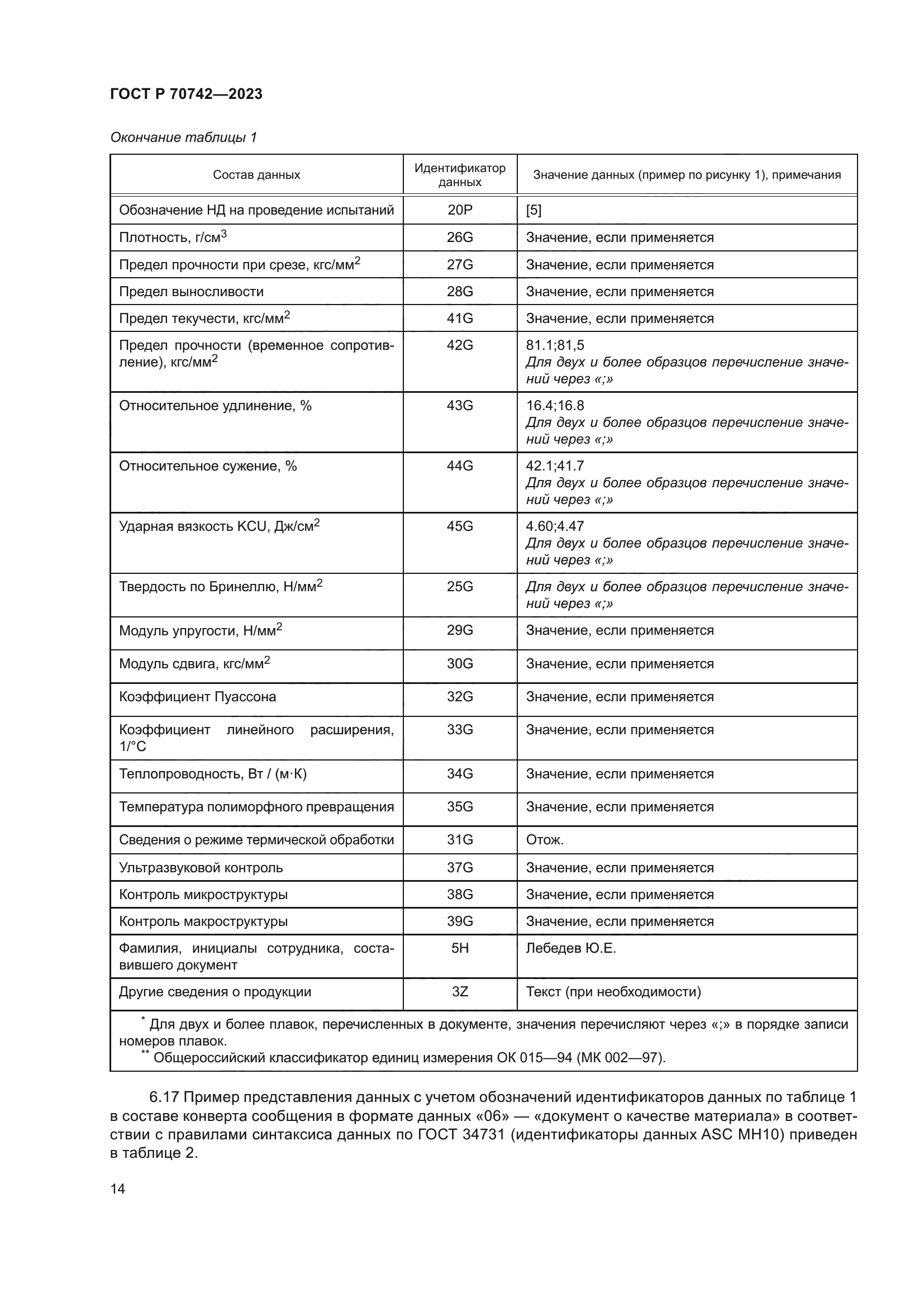 ГОСТ Р 70742-2023