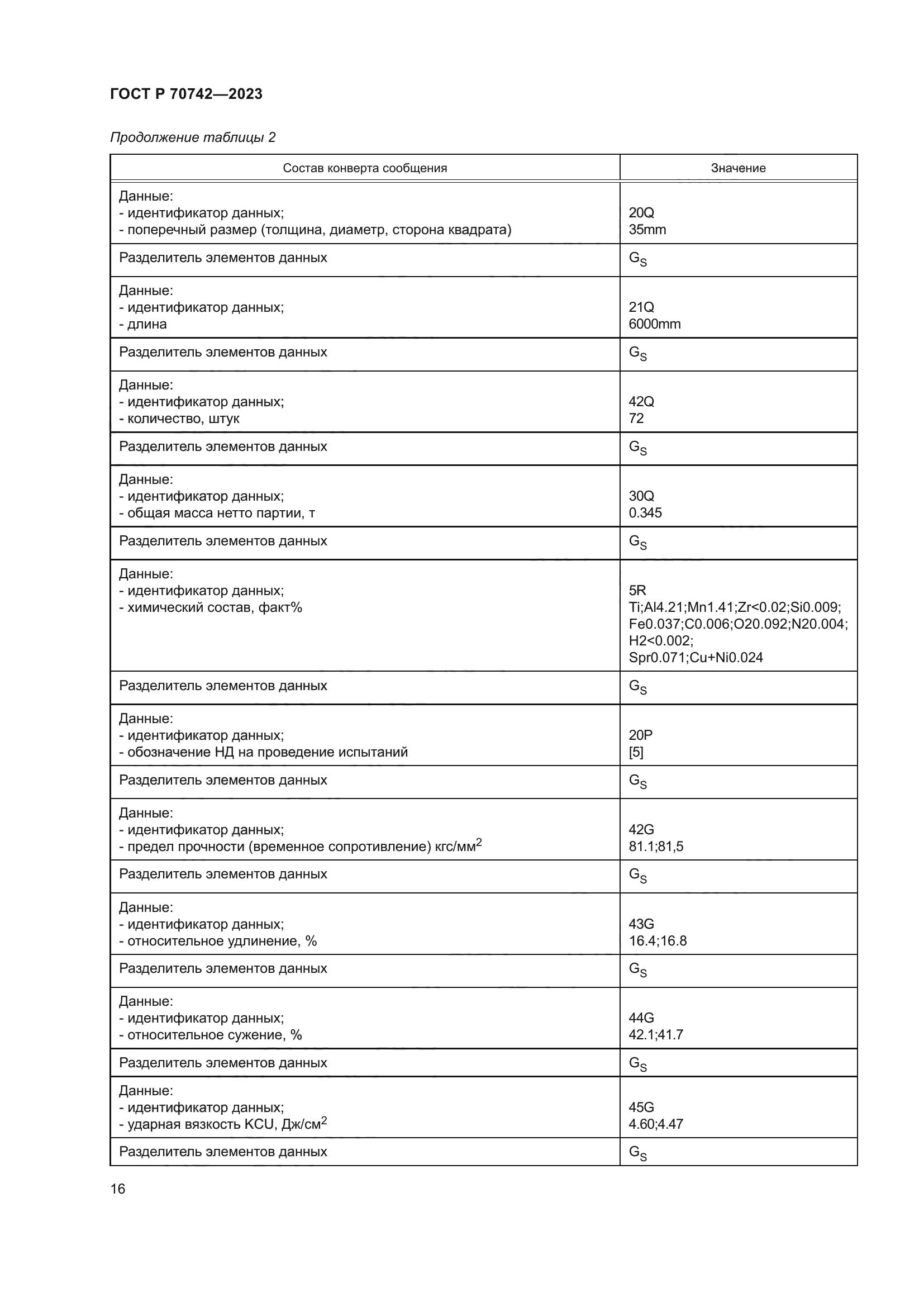 ГОСТ Р 70742-2023