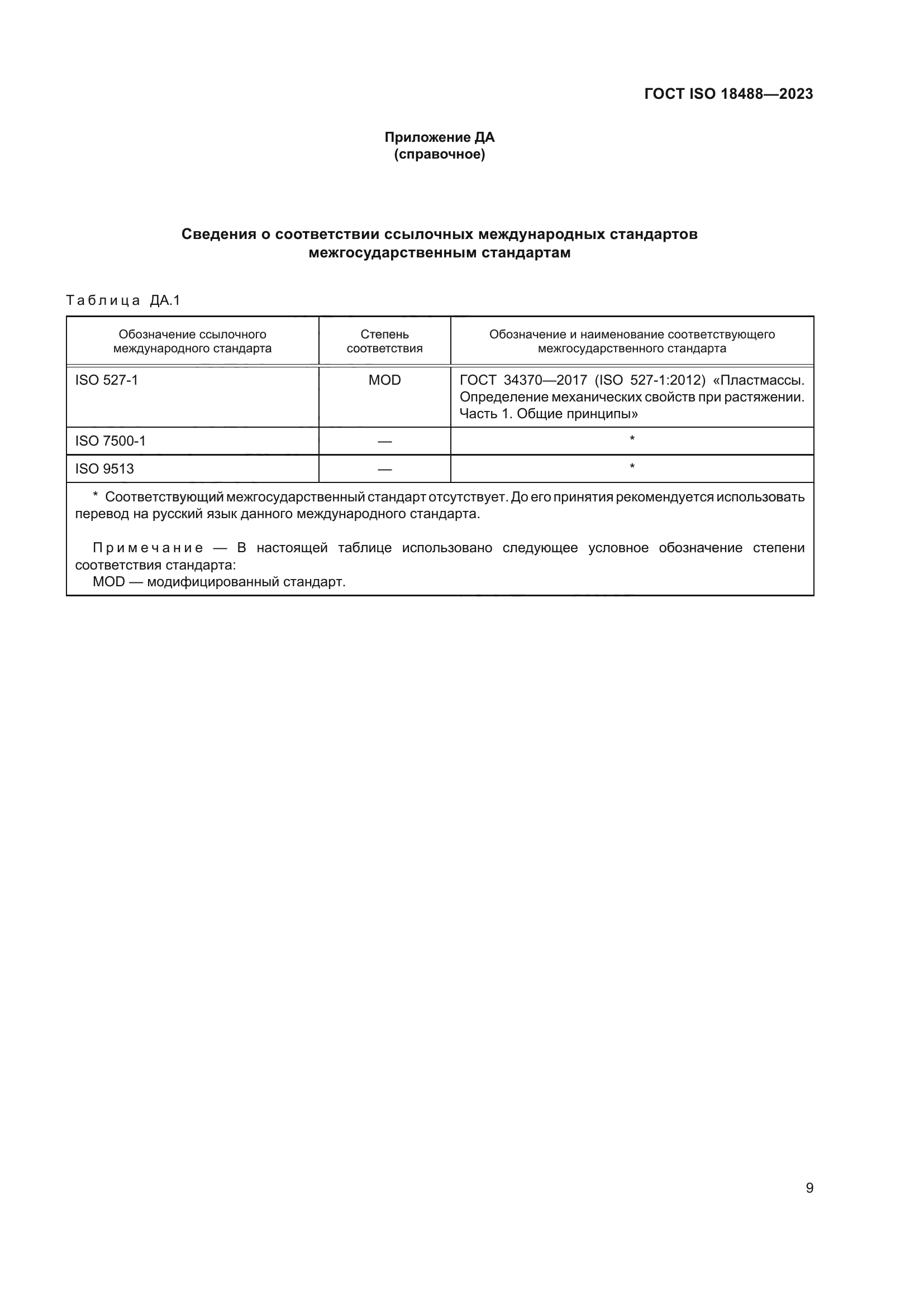 ГОСТ ISO 18488-2023