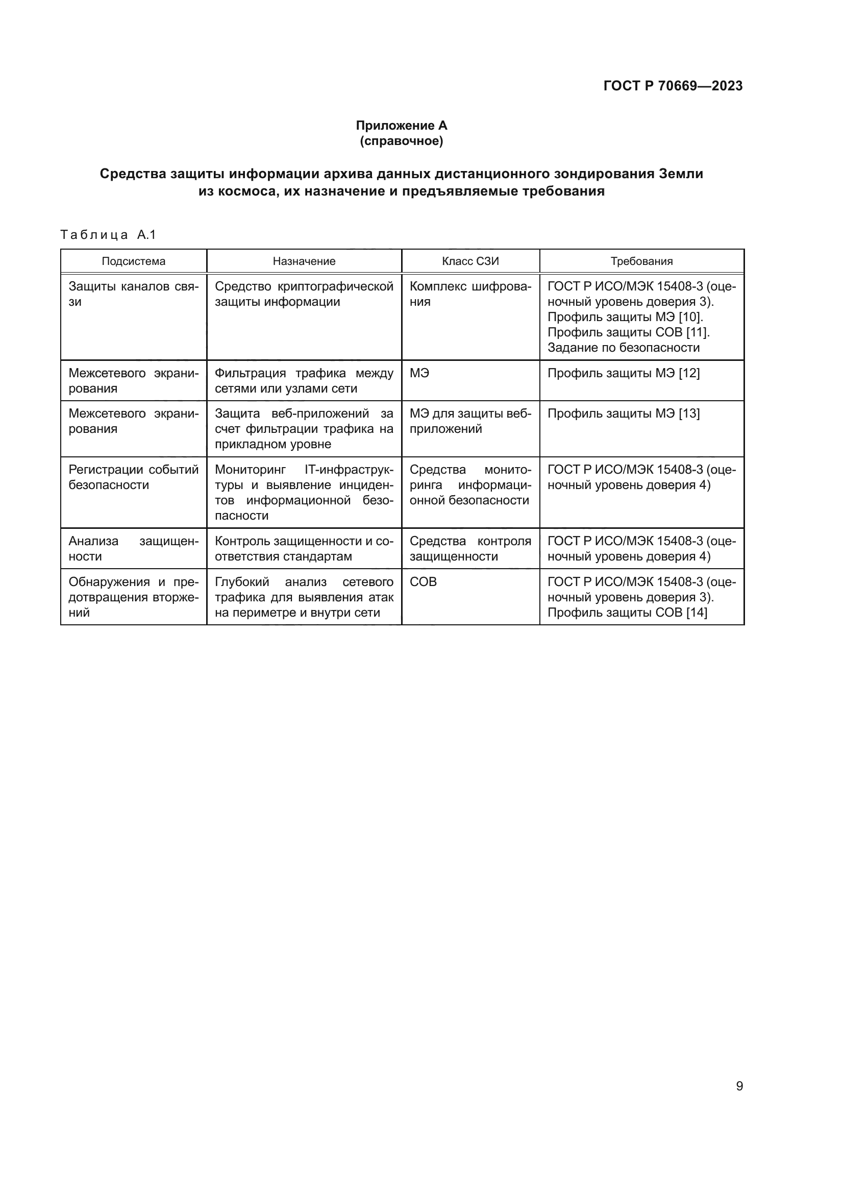 ГОСТ Р 70669-2023