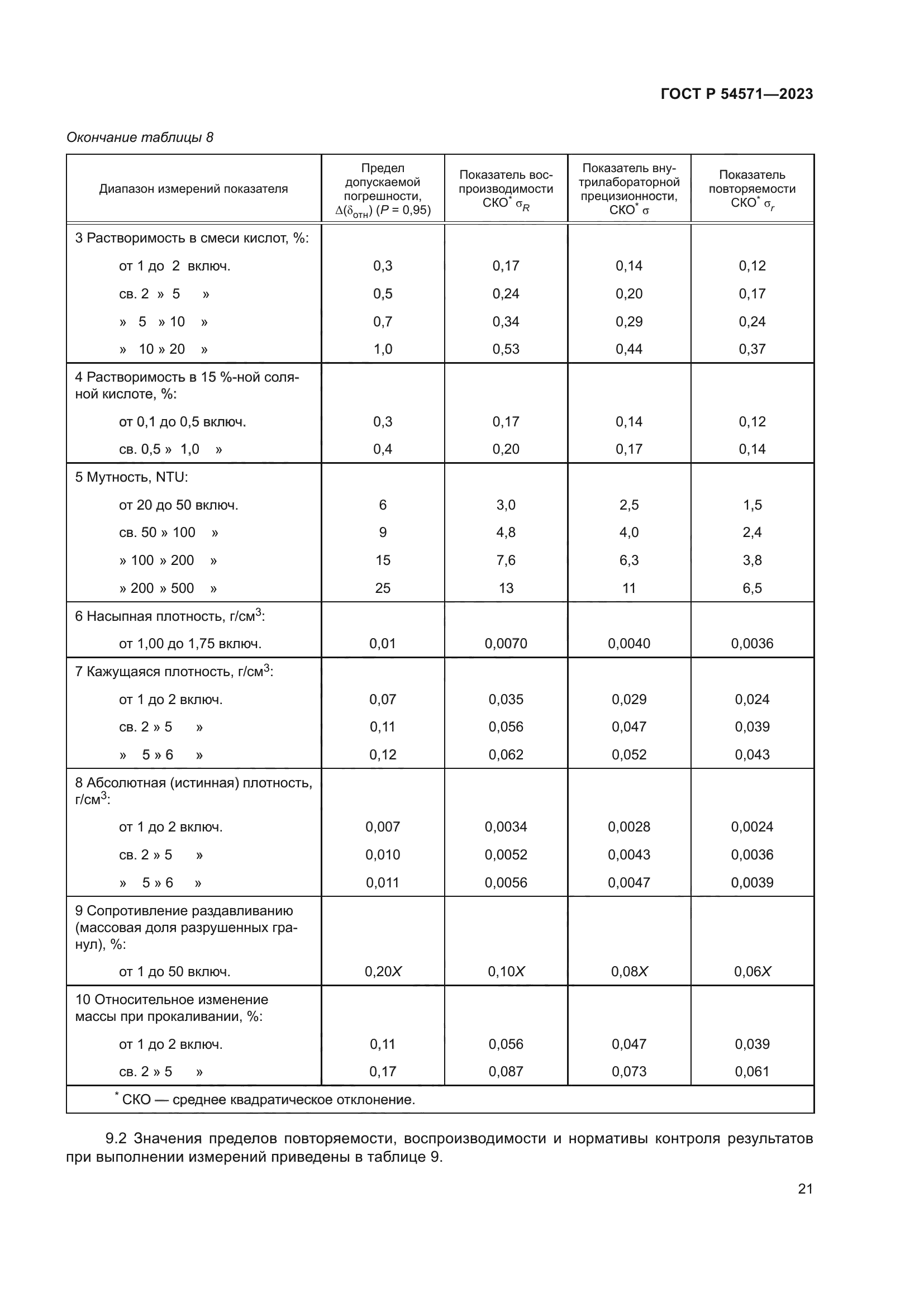 ГОСТ Р 54571-2023