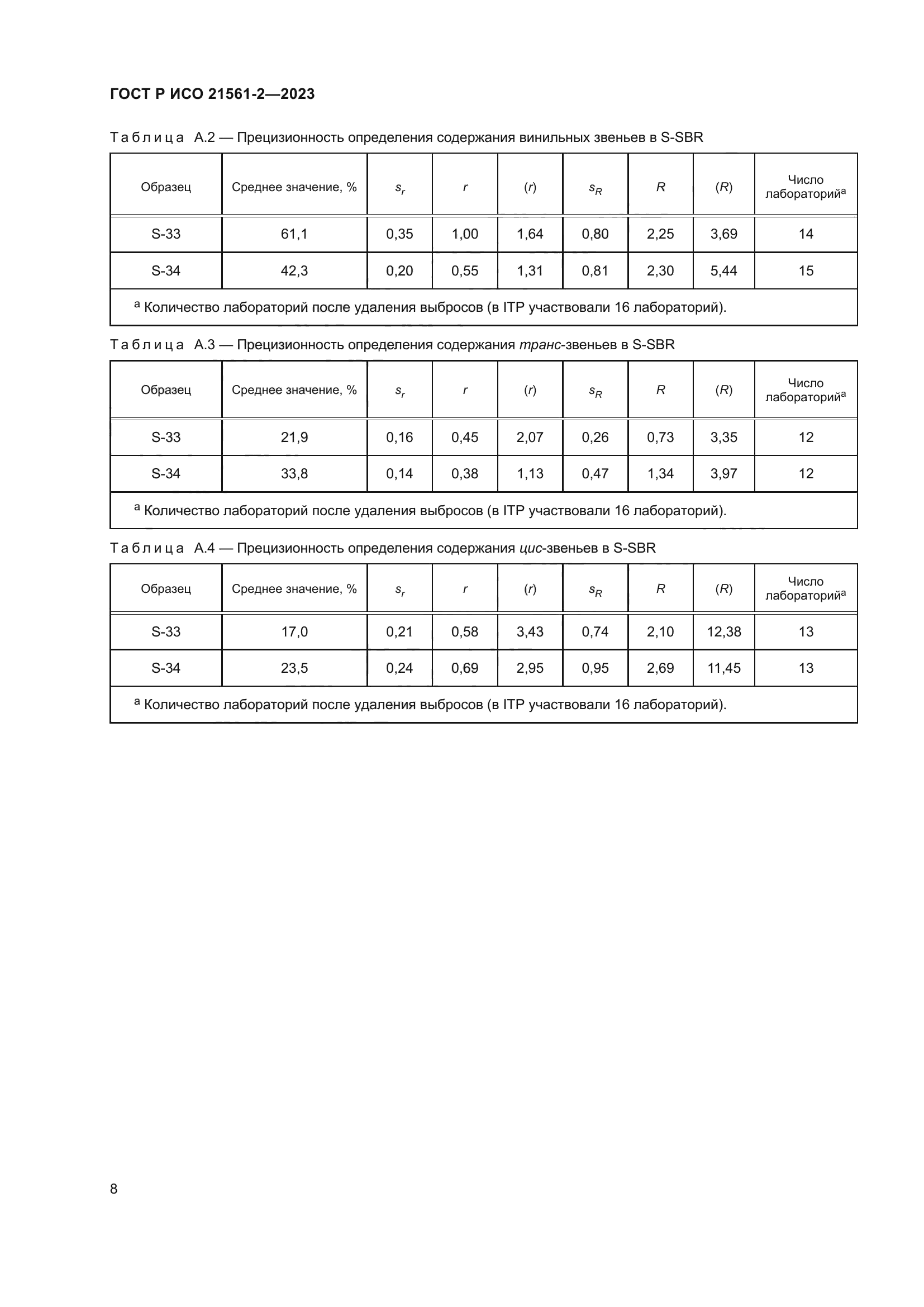 ГОСТ Р ИСО 21561-2-2023