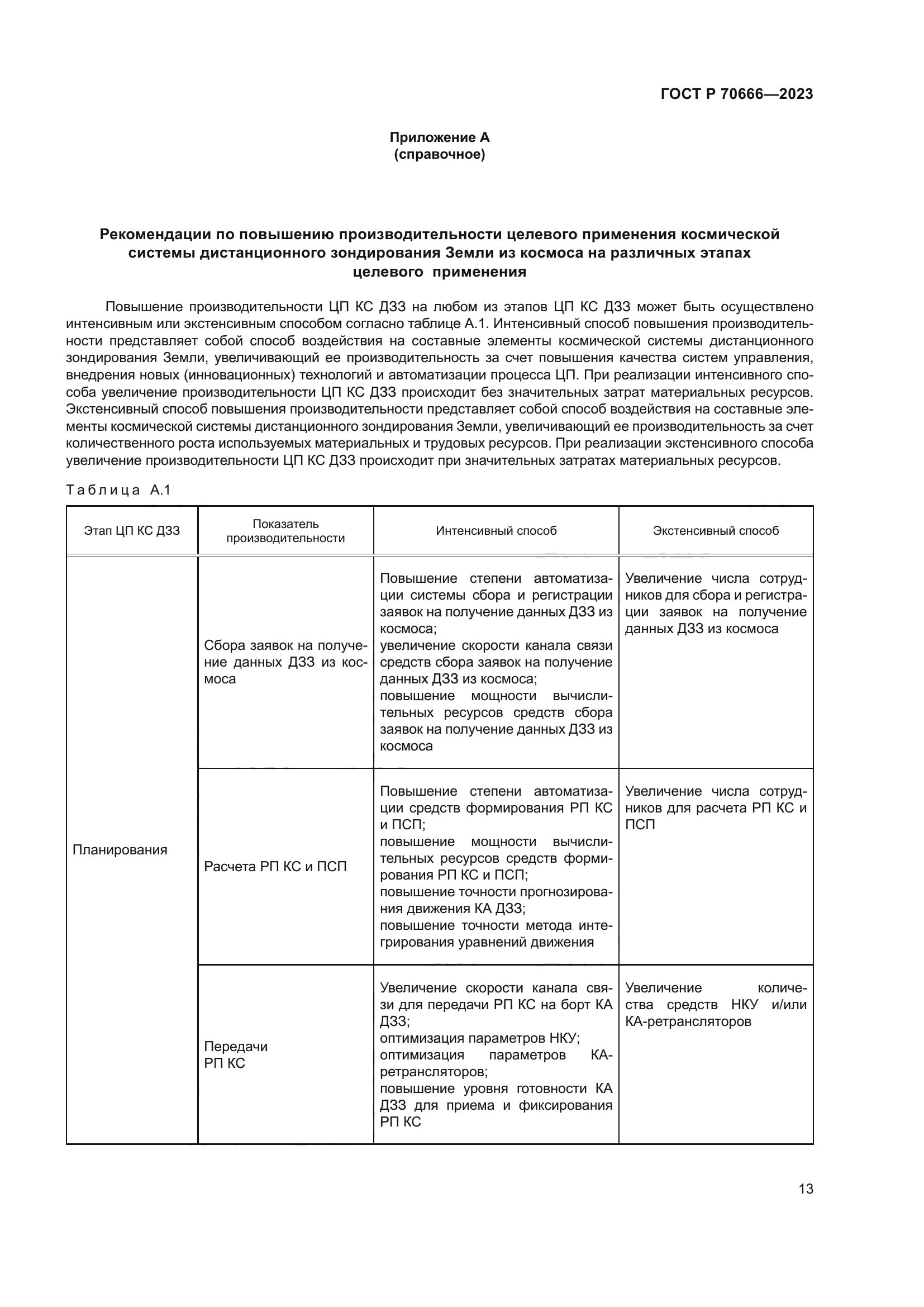 ГОСТ Р 70666-2023