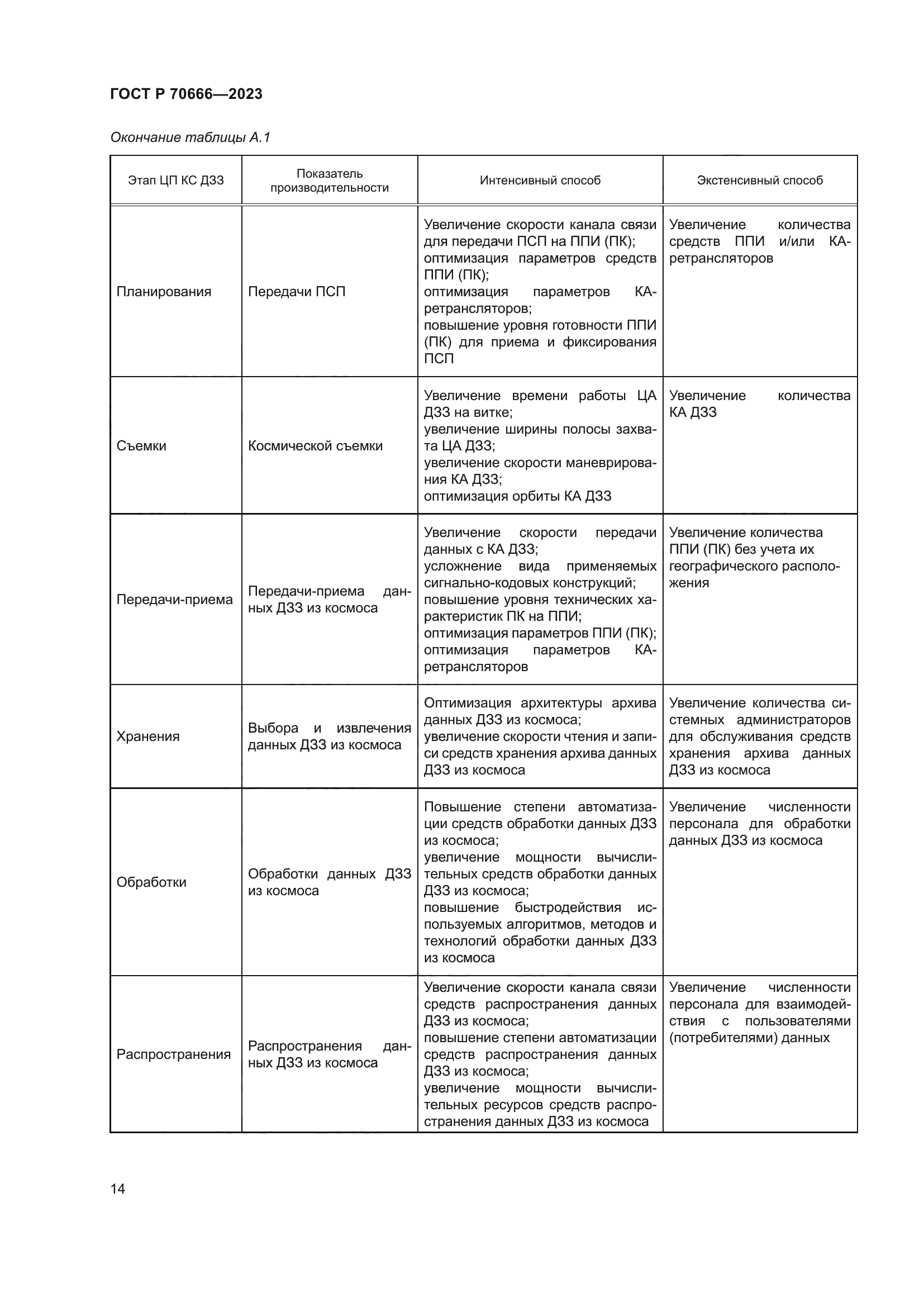 ГОСТ Р 70666-2023