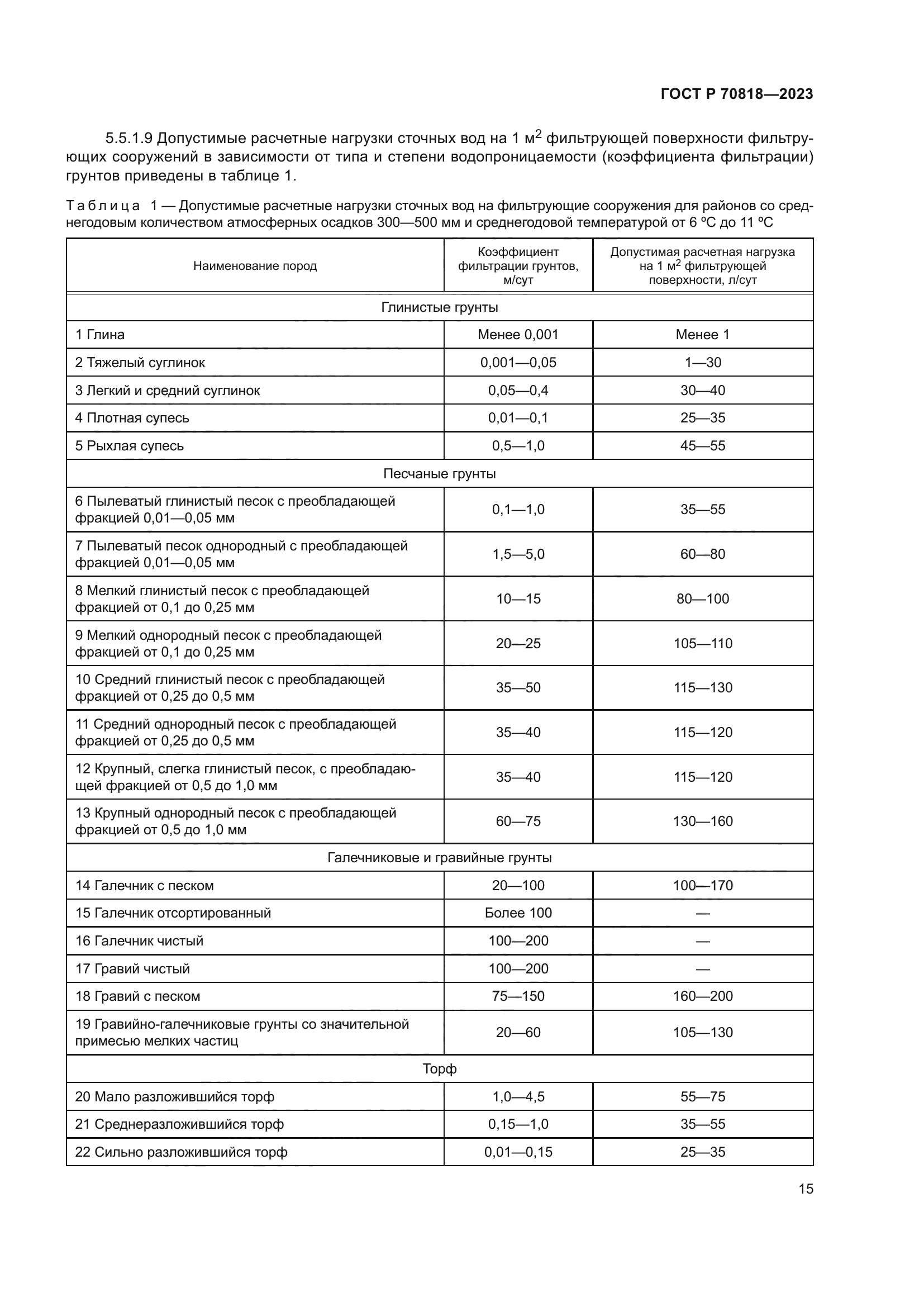 ГОСТ Р 70818-2023