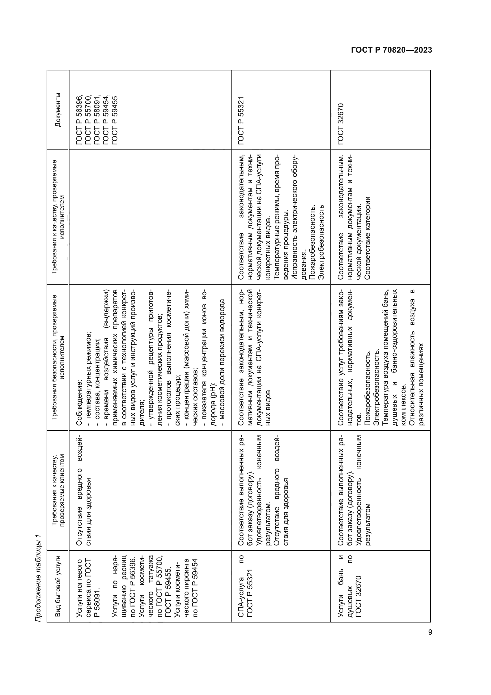 ГОСТ Р 70820-2023
