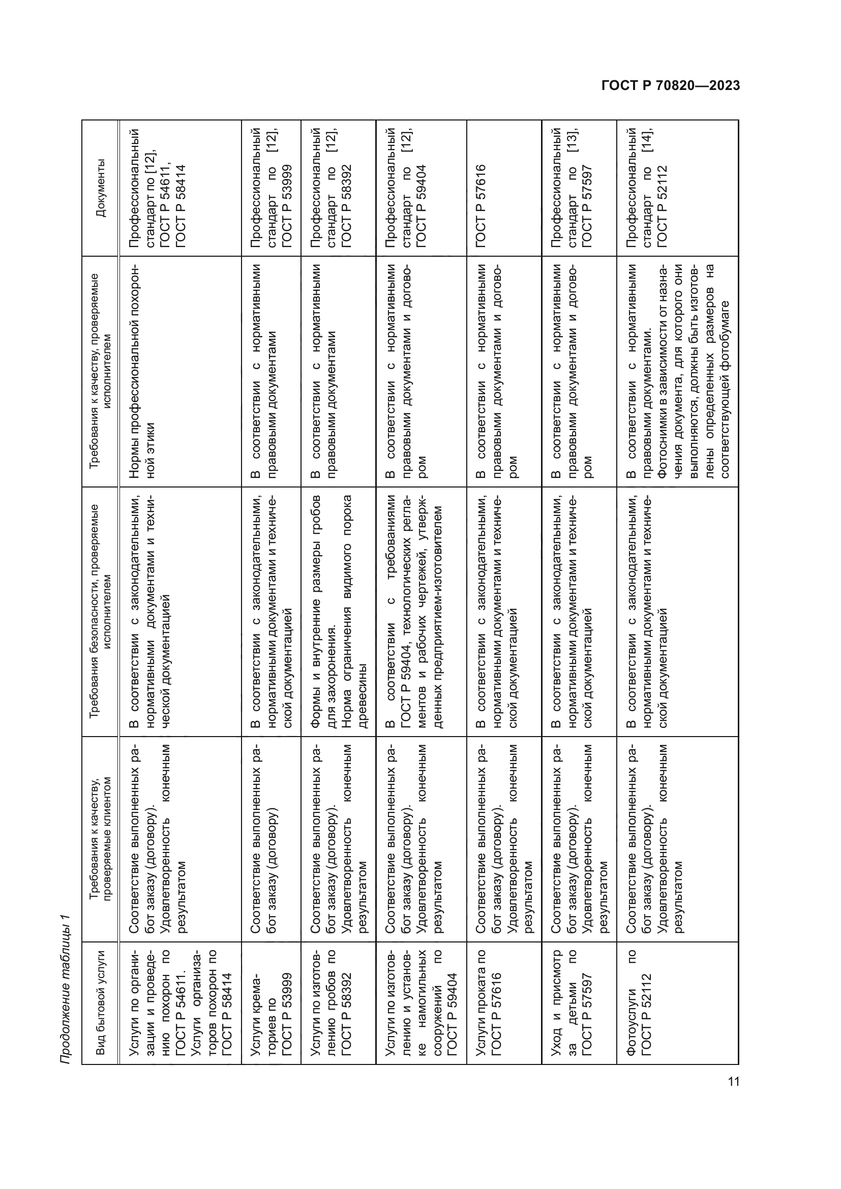 ГОСТ Р 70820-2023