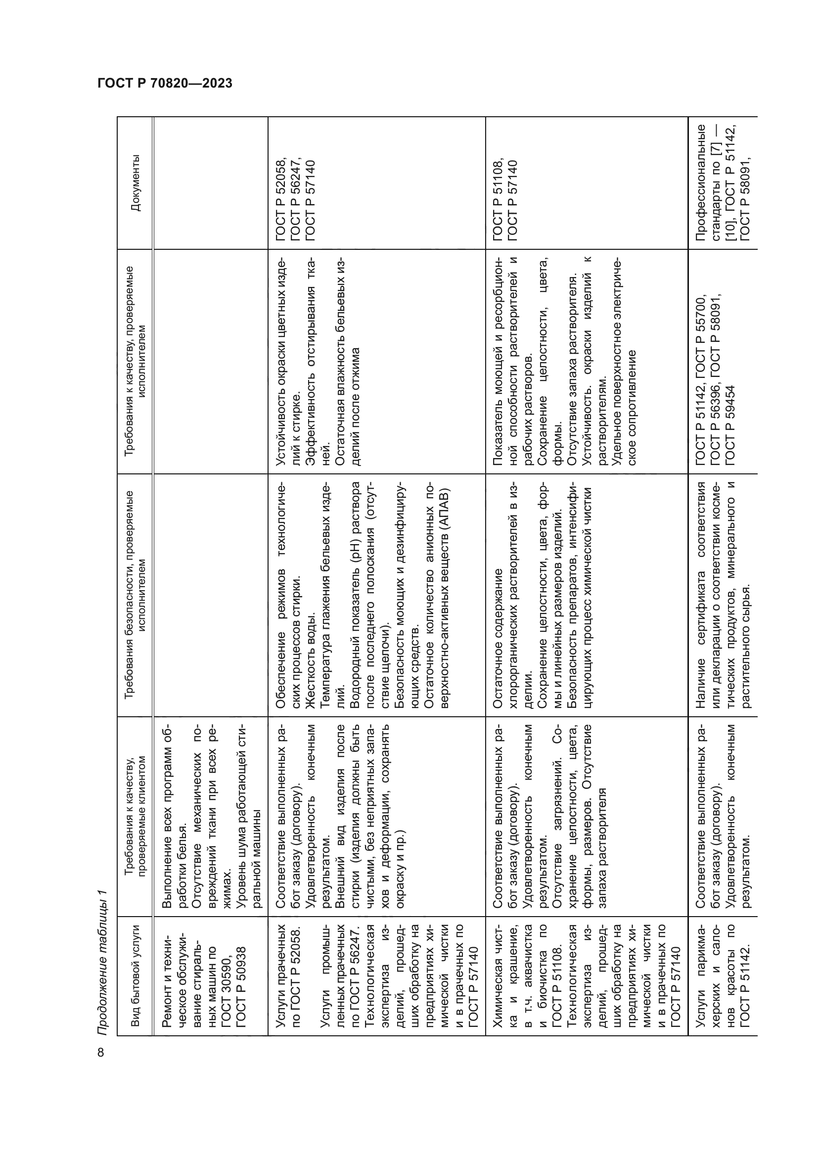 ГОСТ Р 70820-2023
