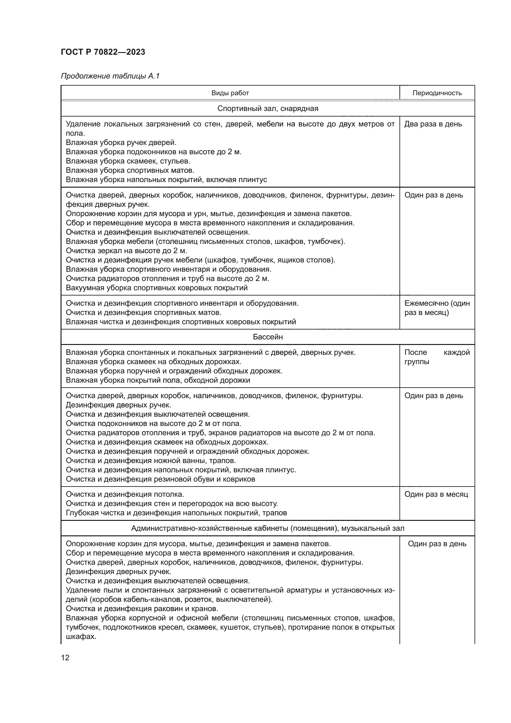 ГОСТ Р 70822-2023