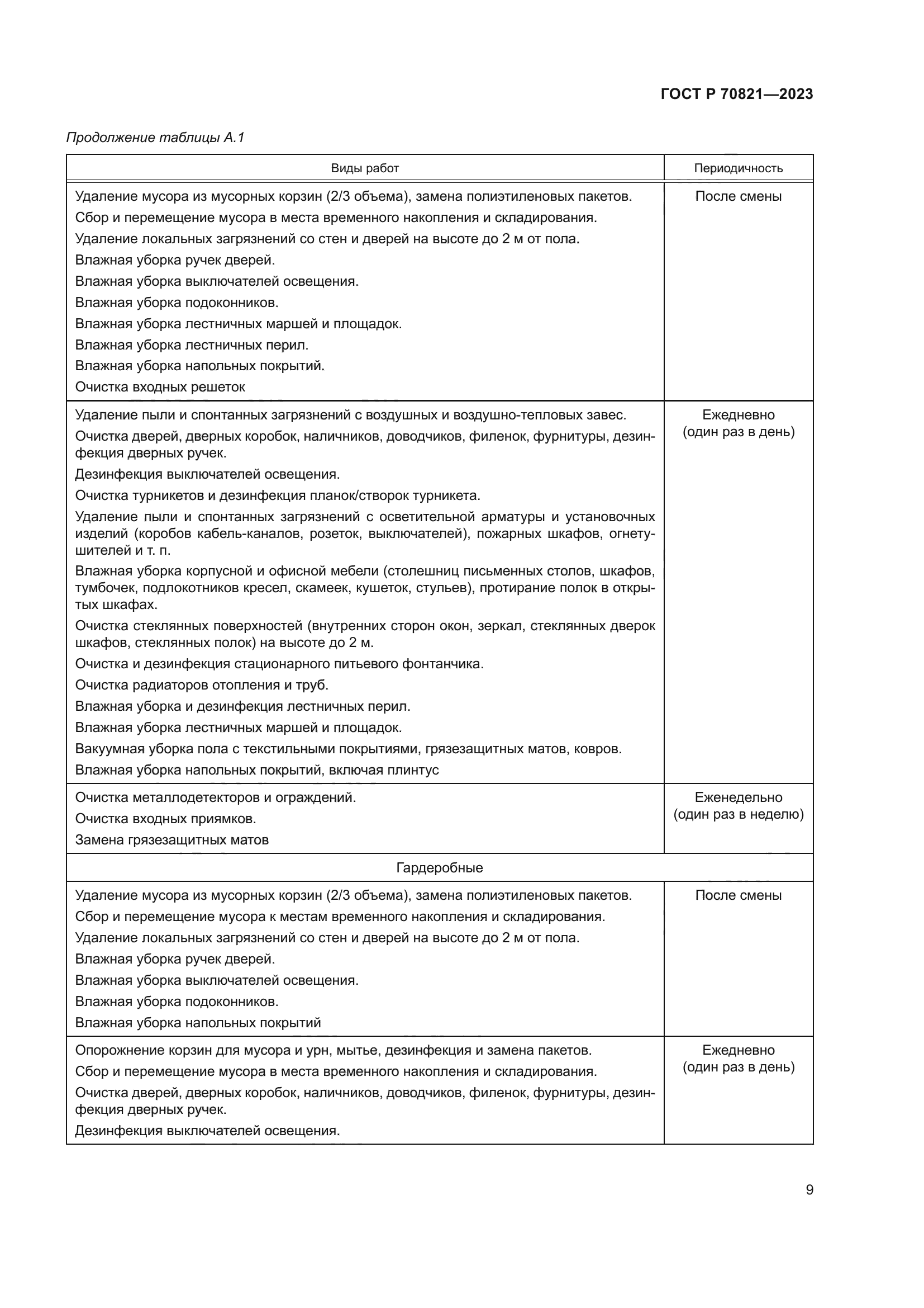 ГОСТ Р 70821-2023
