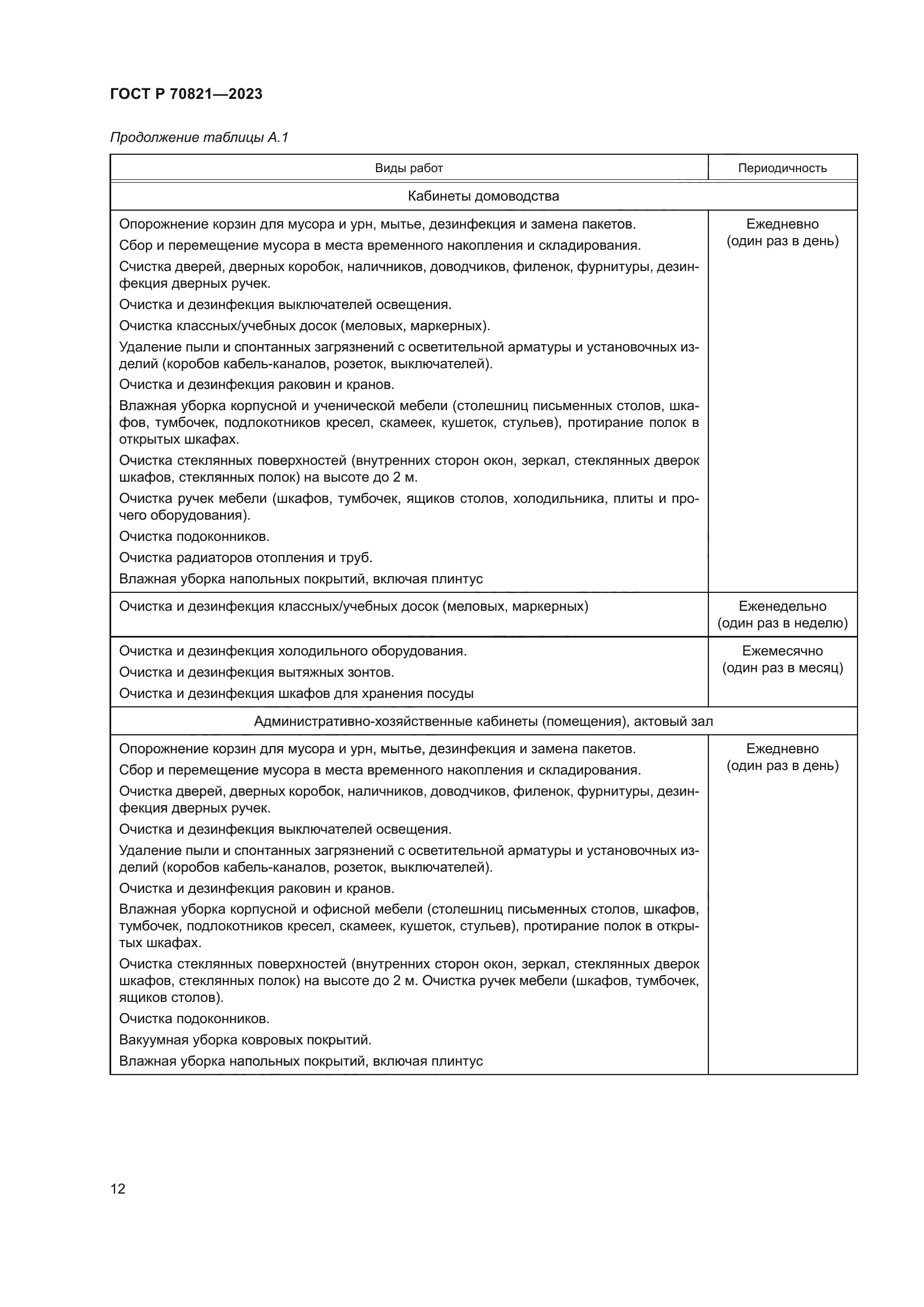 ГОСТ Р 70821-2023