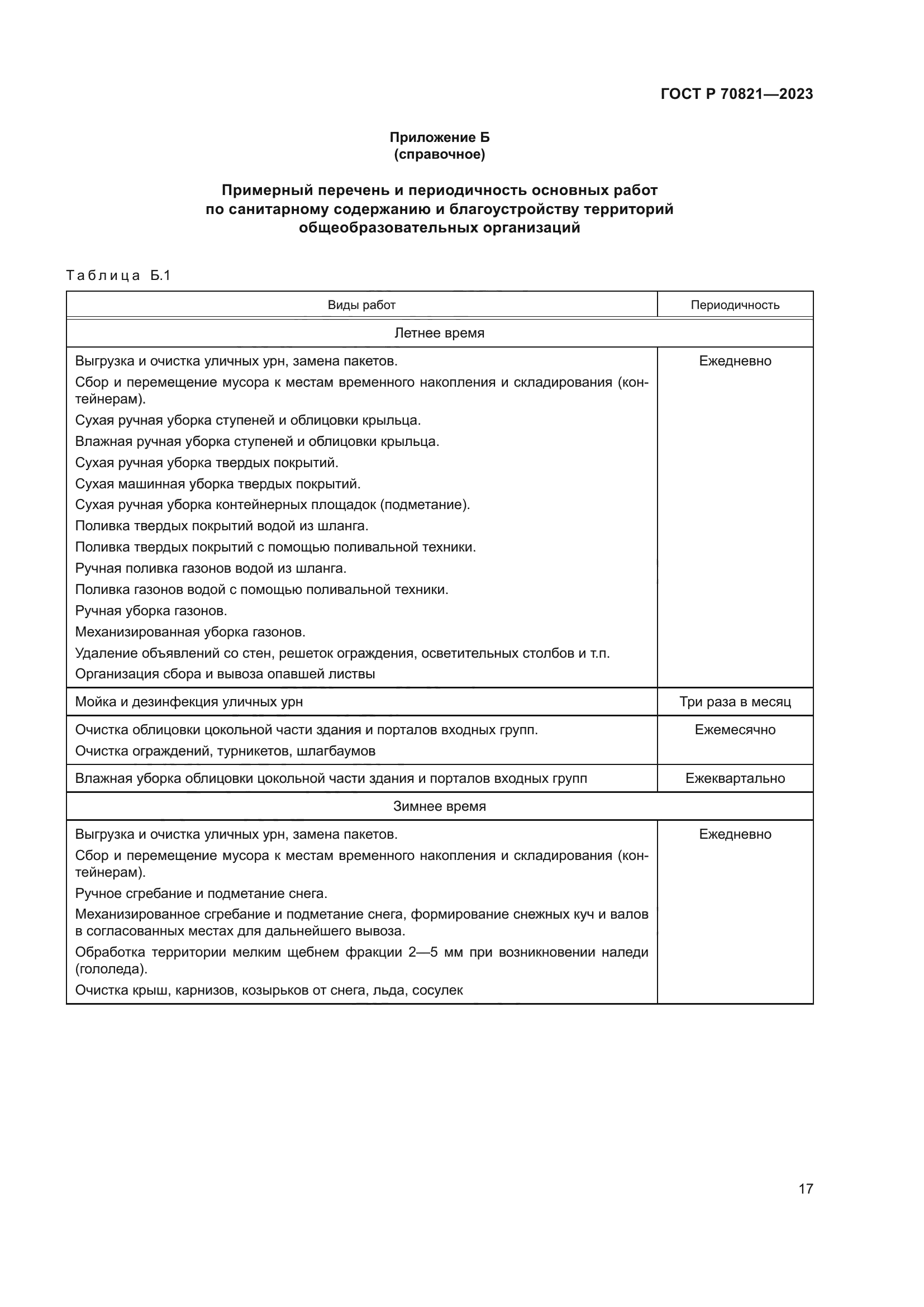 ГОСТ Р 70821-2023