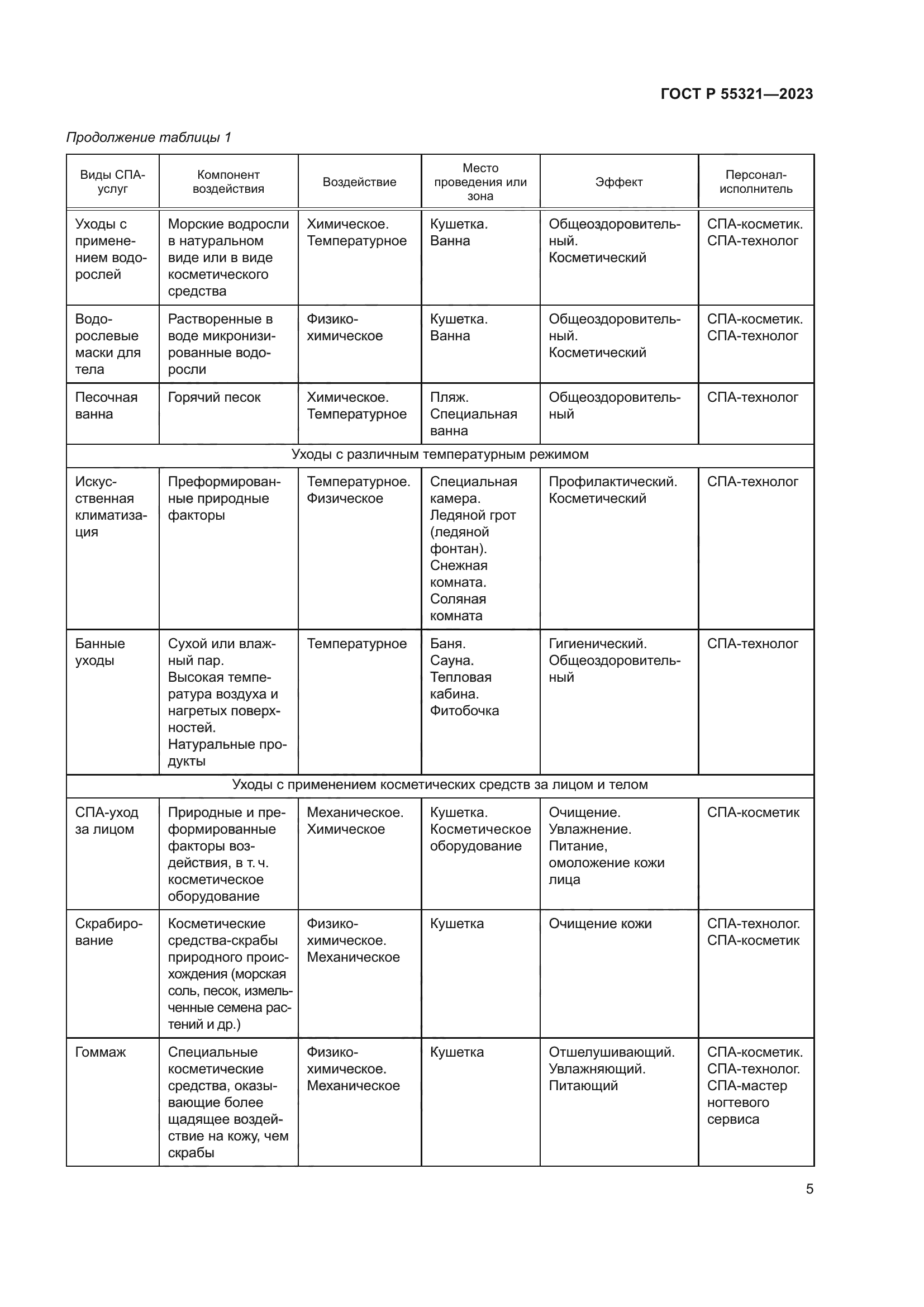 ГОСТ Р 55321-2023