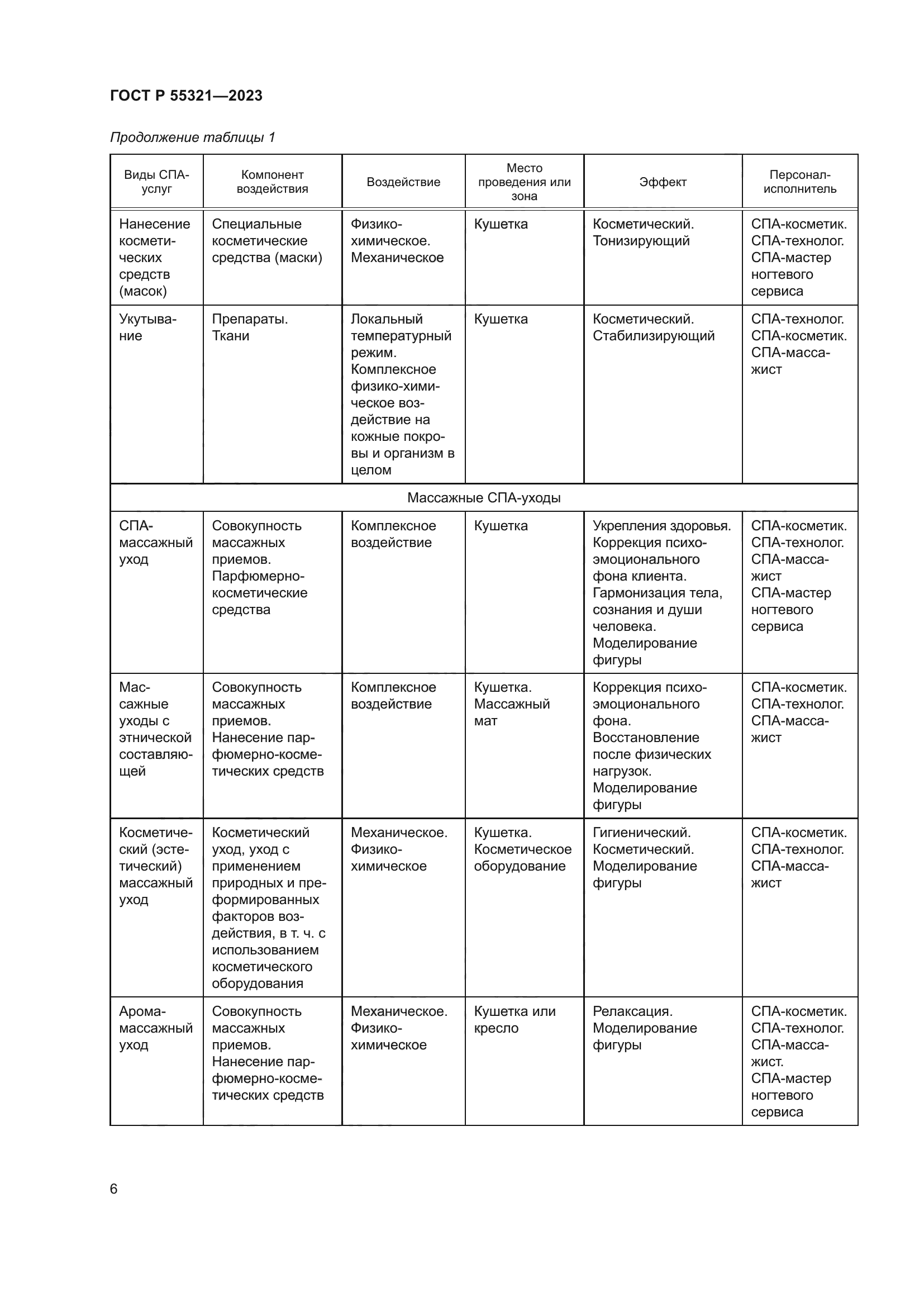 ГОСТ Р 55321-2023