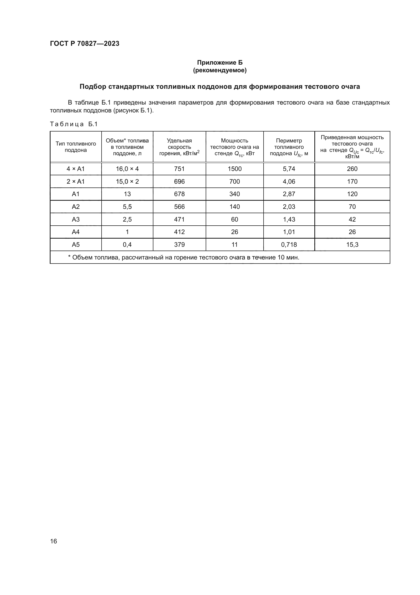 ГОСТ Р 70827-2023