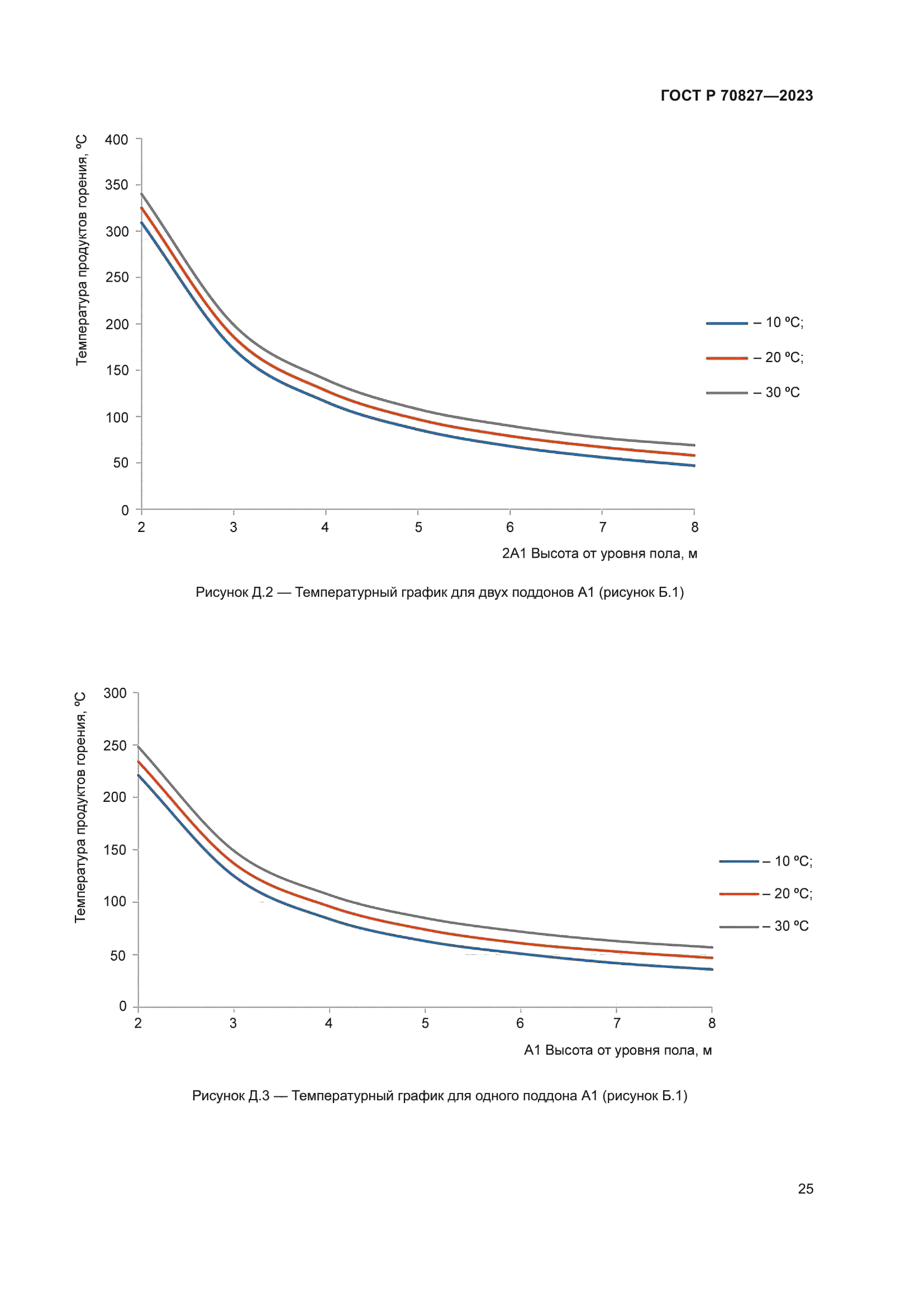 ГОСТ Р 70827-2023