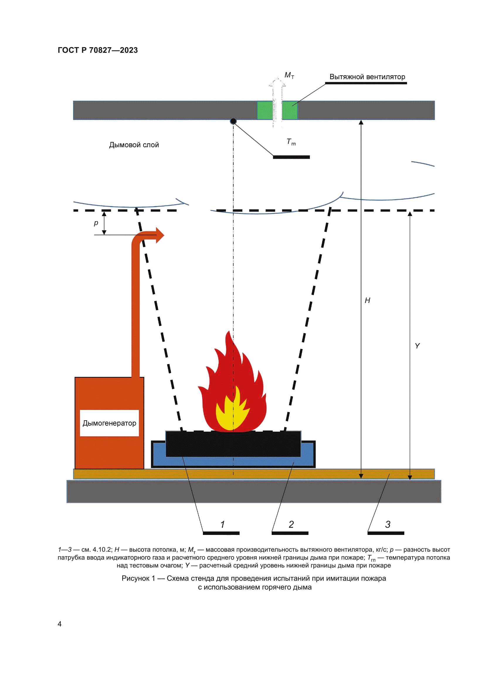 ГОСТ Р 70827-2023