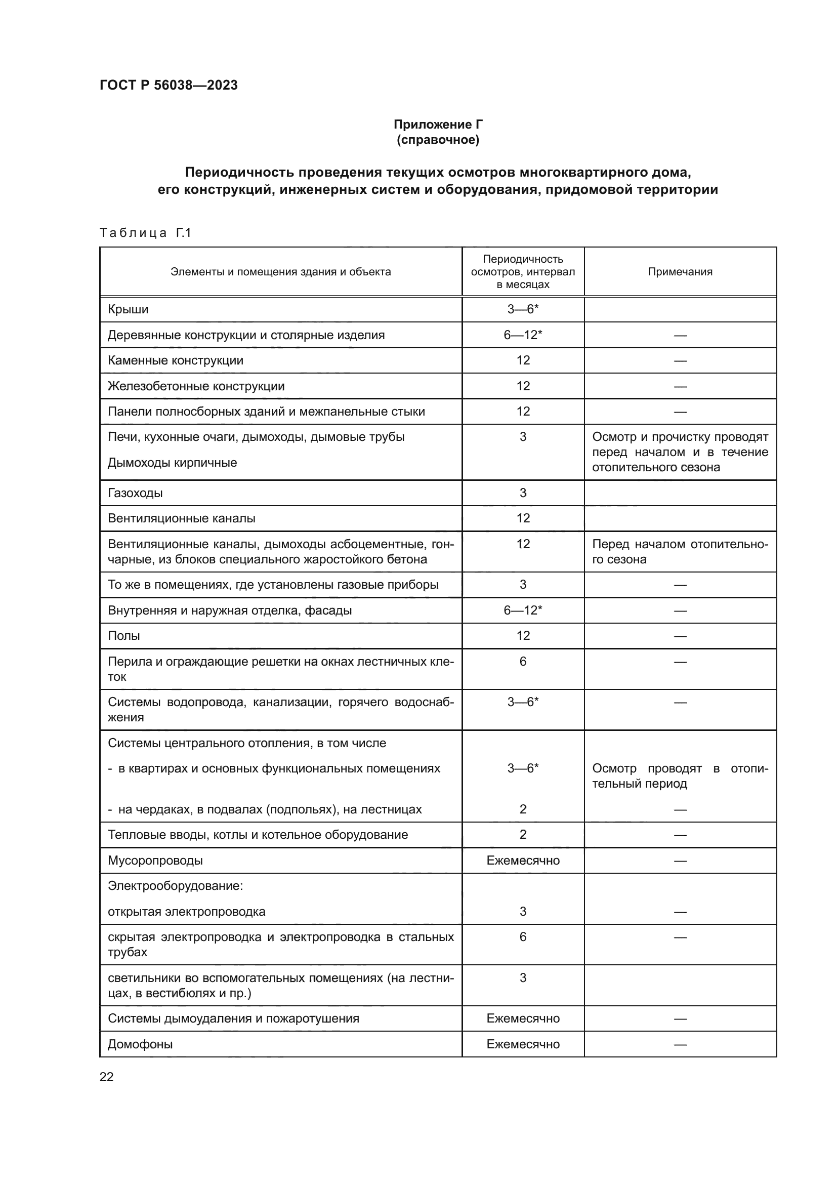 ГОСТ Р 56038-2023
