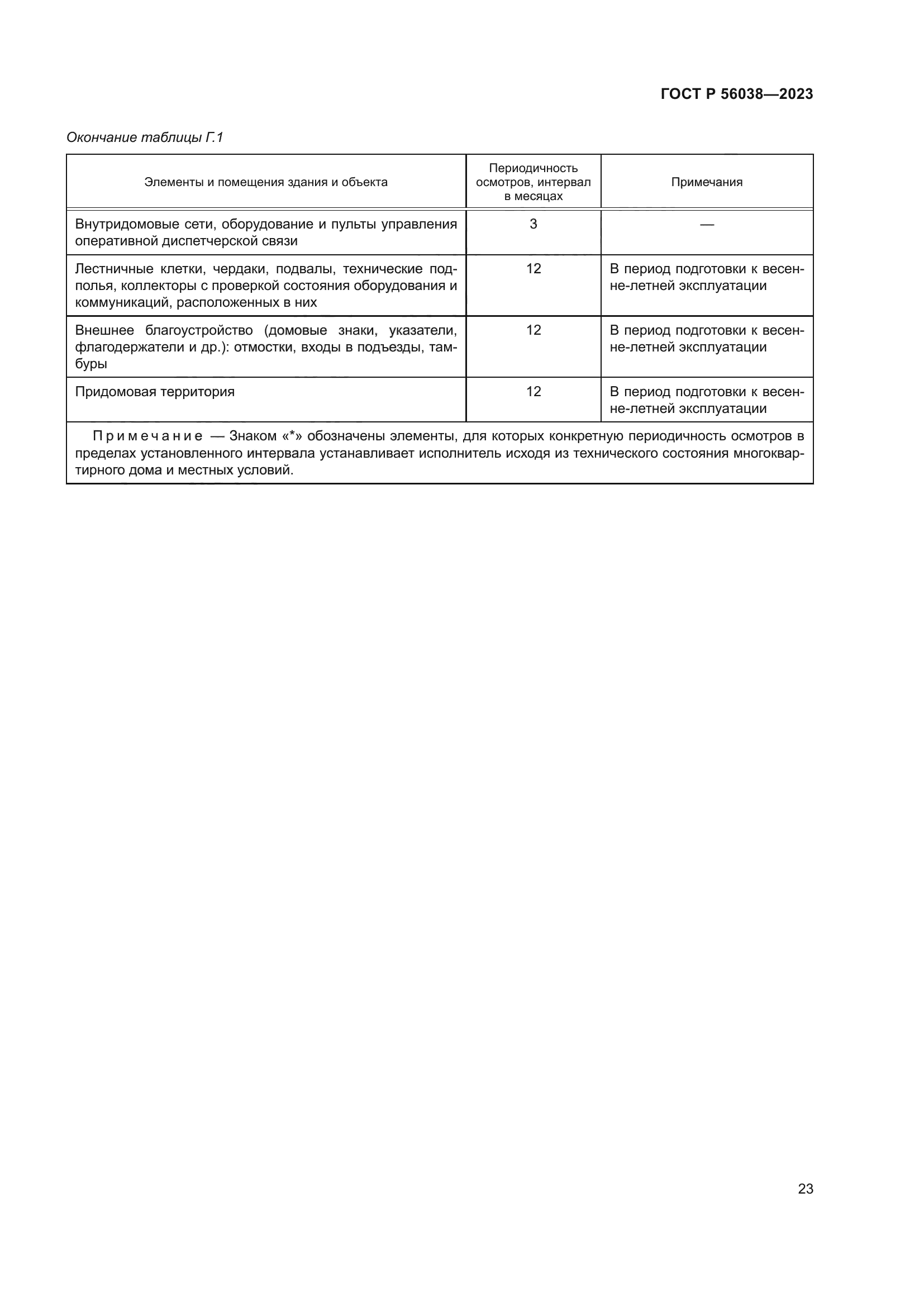ГОСТ Р 56038-2023