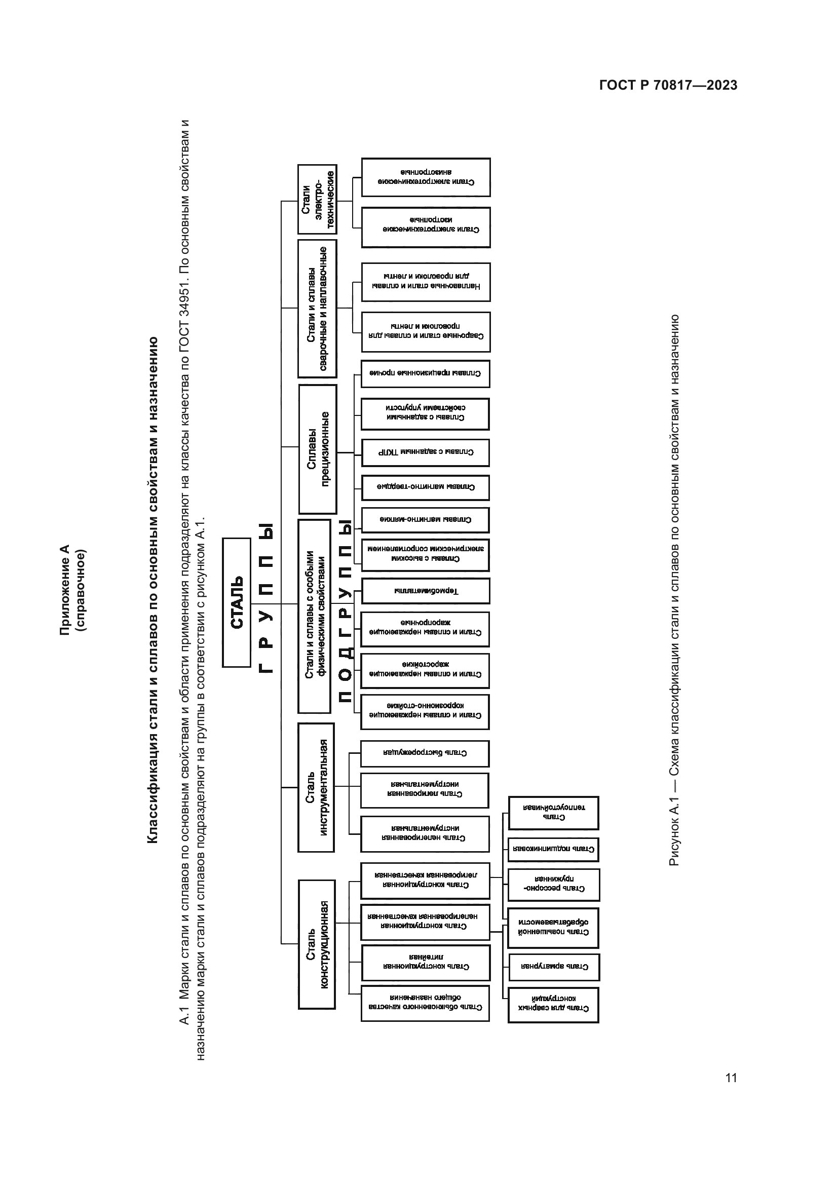 ГОСТ Р 70817-2023