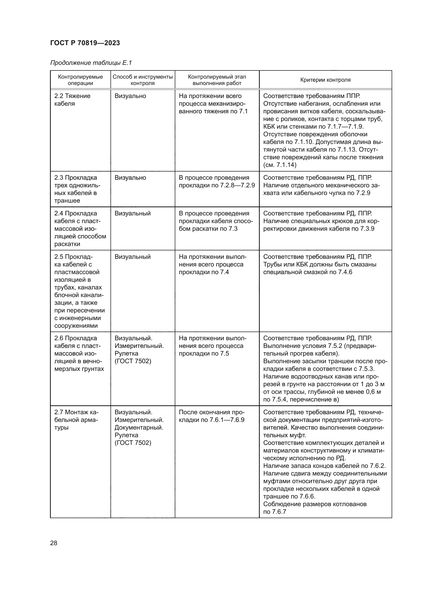 ГОСТ Р 70819-2023