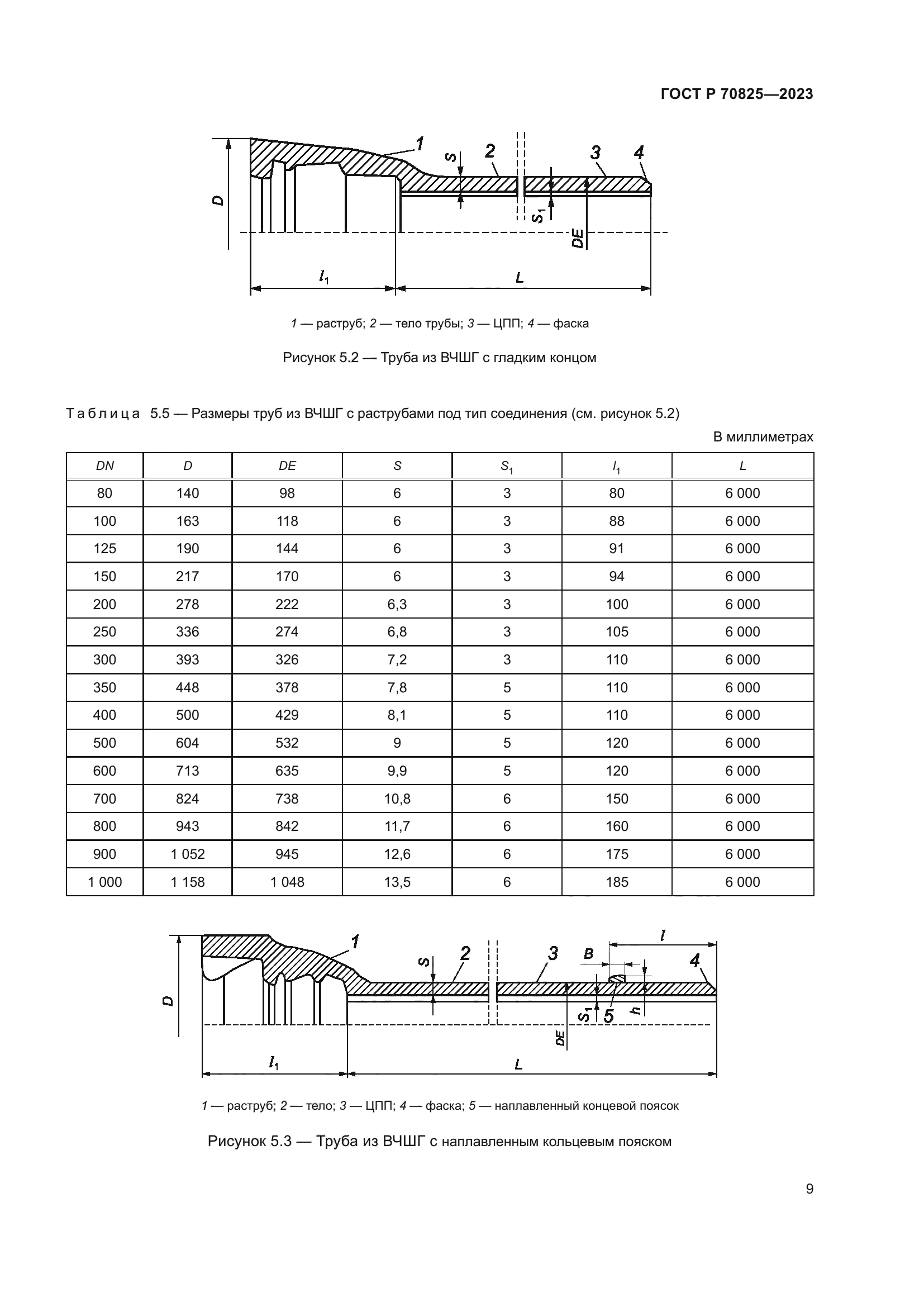 ГОСТ Р 70825-2023
