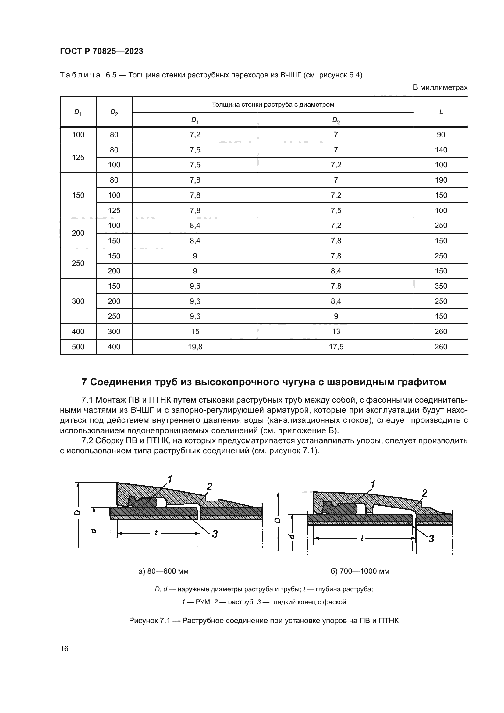 ГОСТ Р 70825-2023