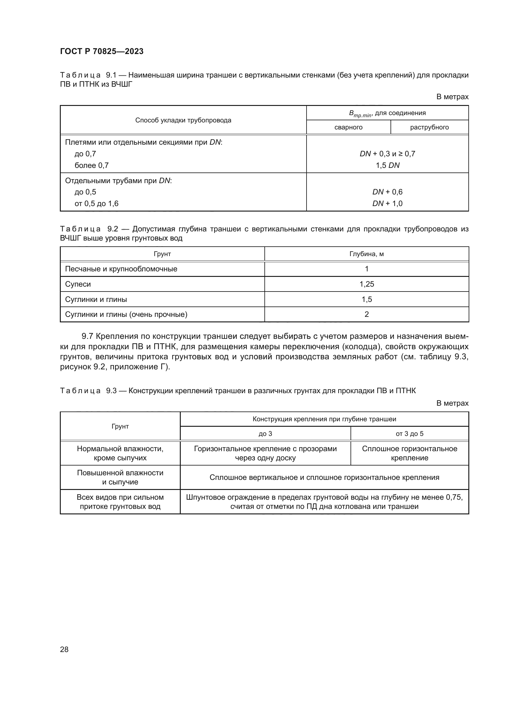 ГОСТ Р 70825-2023