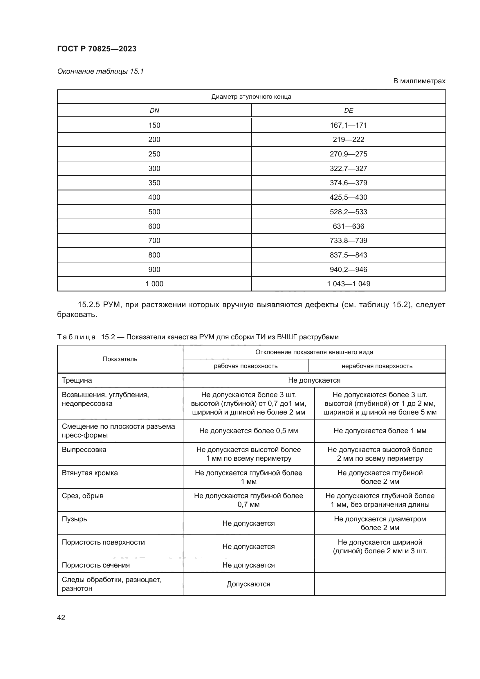 ГОСТ Р 70825-2023