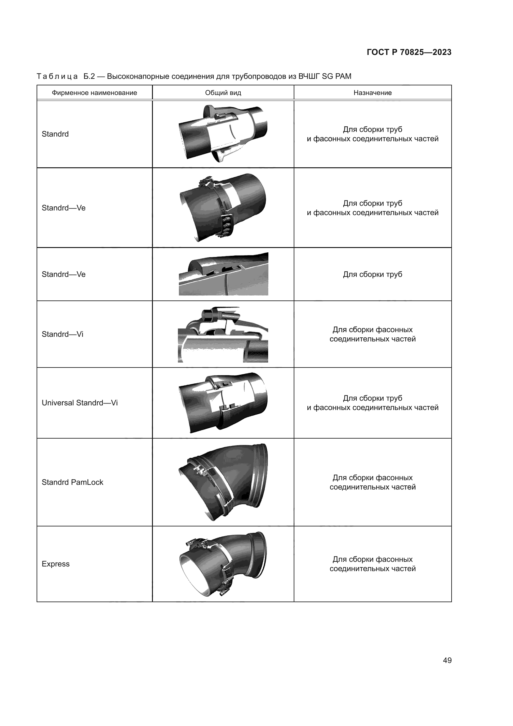 ГОСТ Р 70825-2023