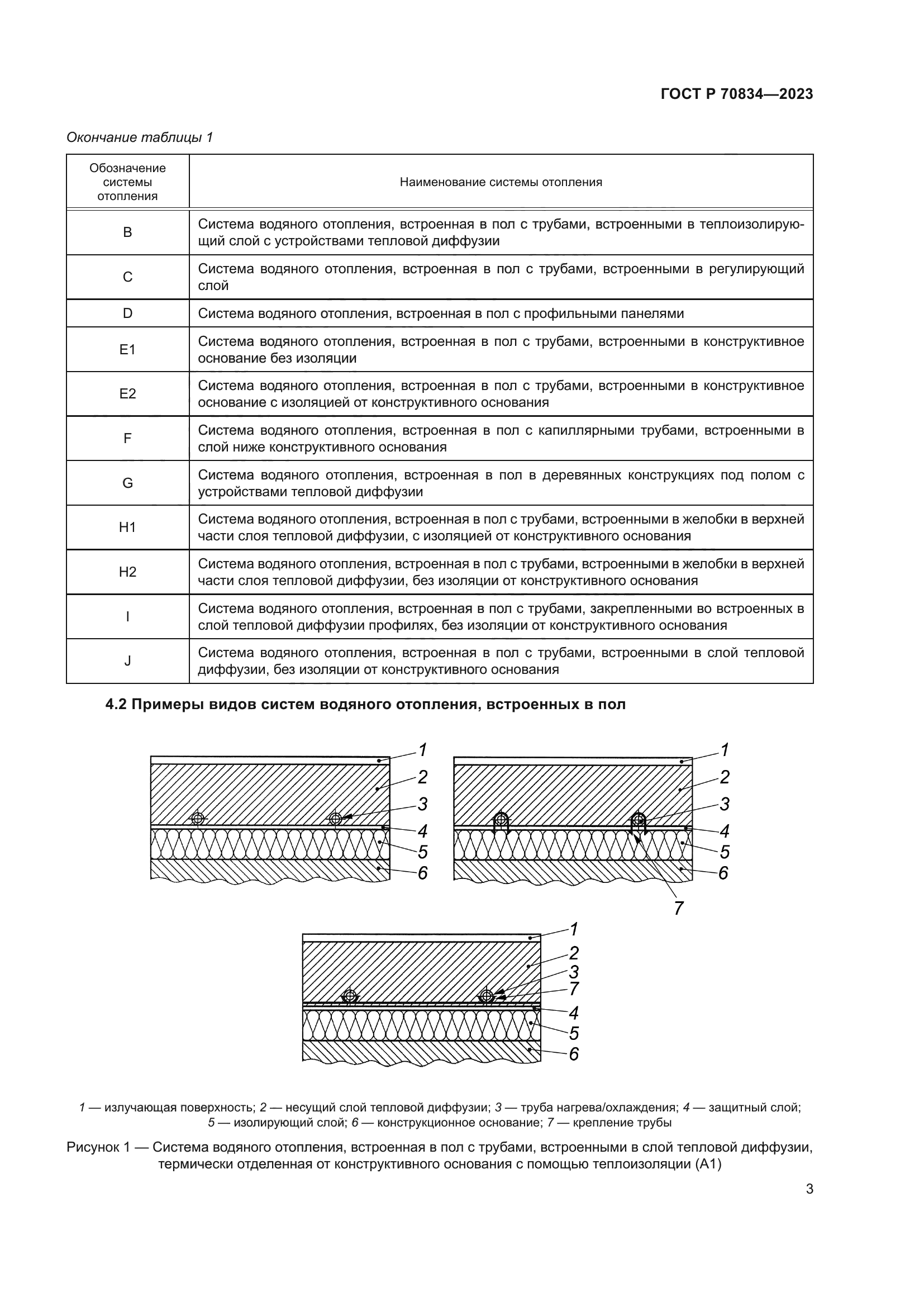 ГОСТ Р 70834-2023