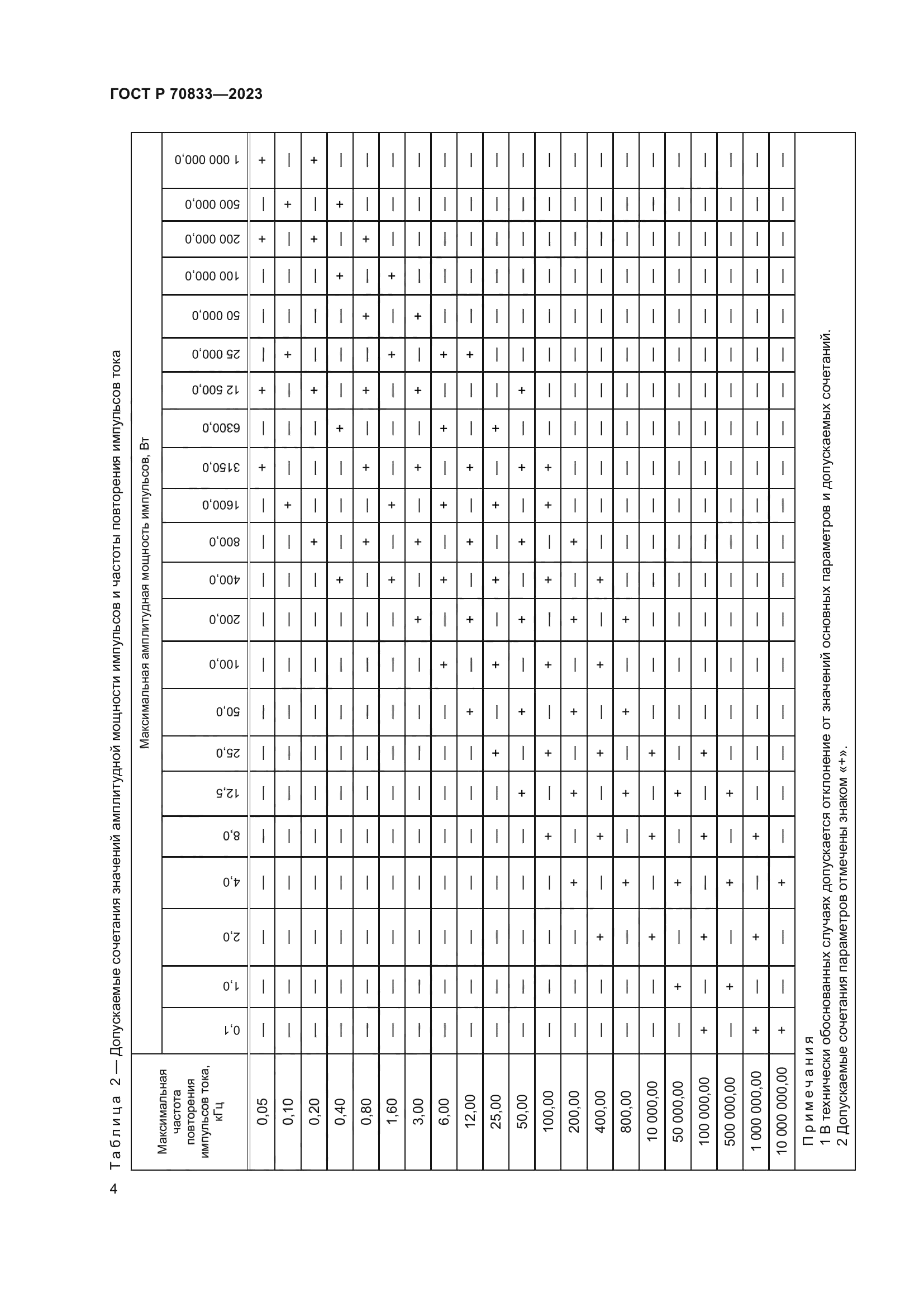 ГОСТ Р 70833-2023