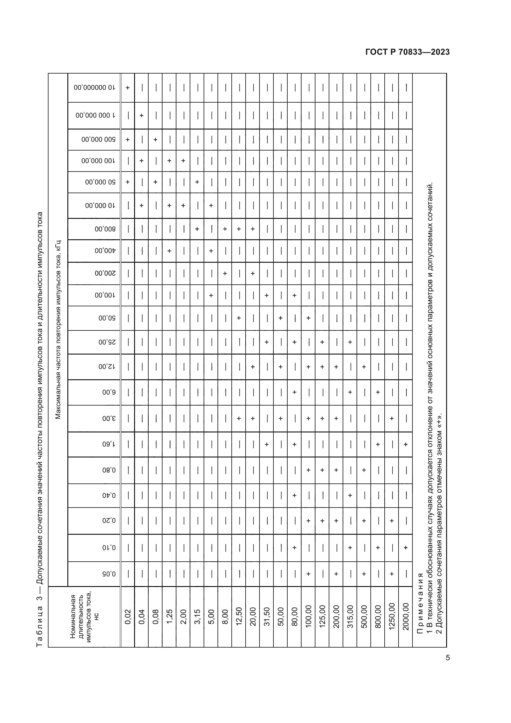 ГОСТ Р 70833-2023