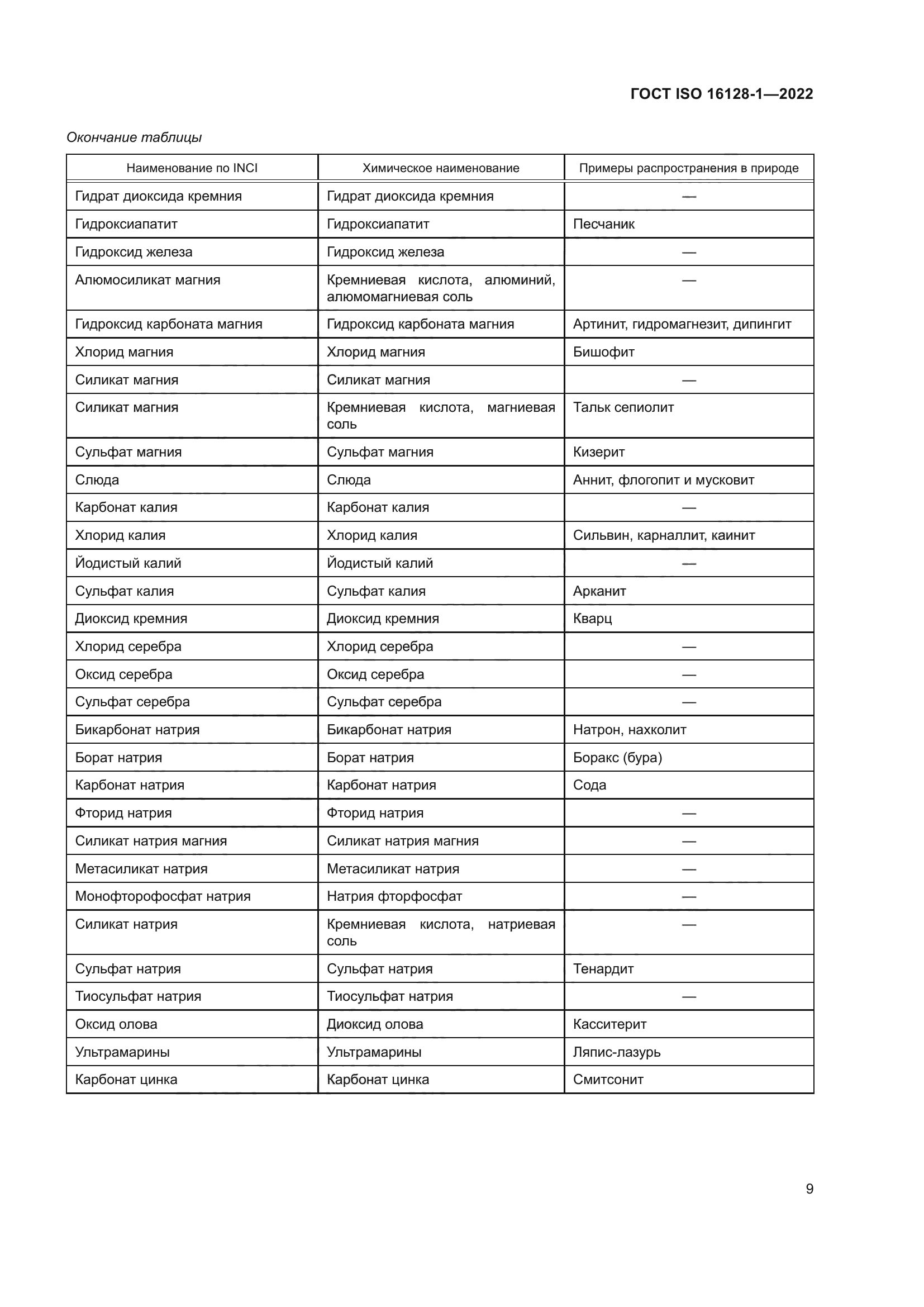 ГОСТ ISO 16128-1-2022
