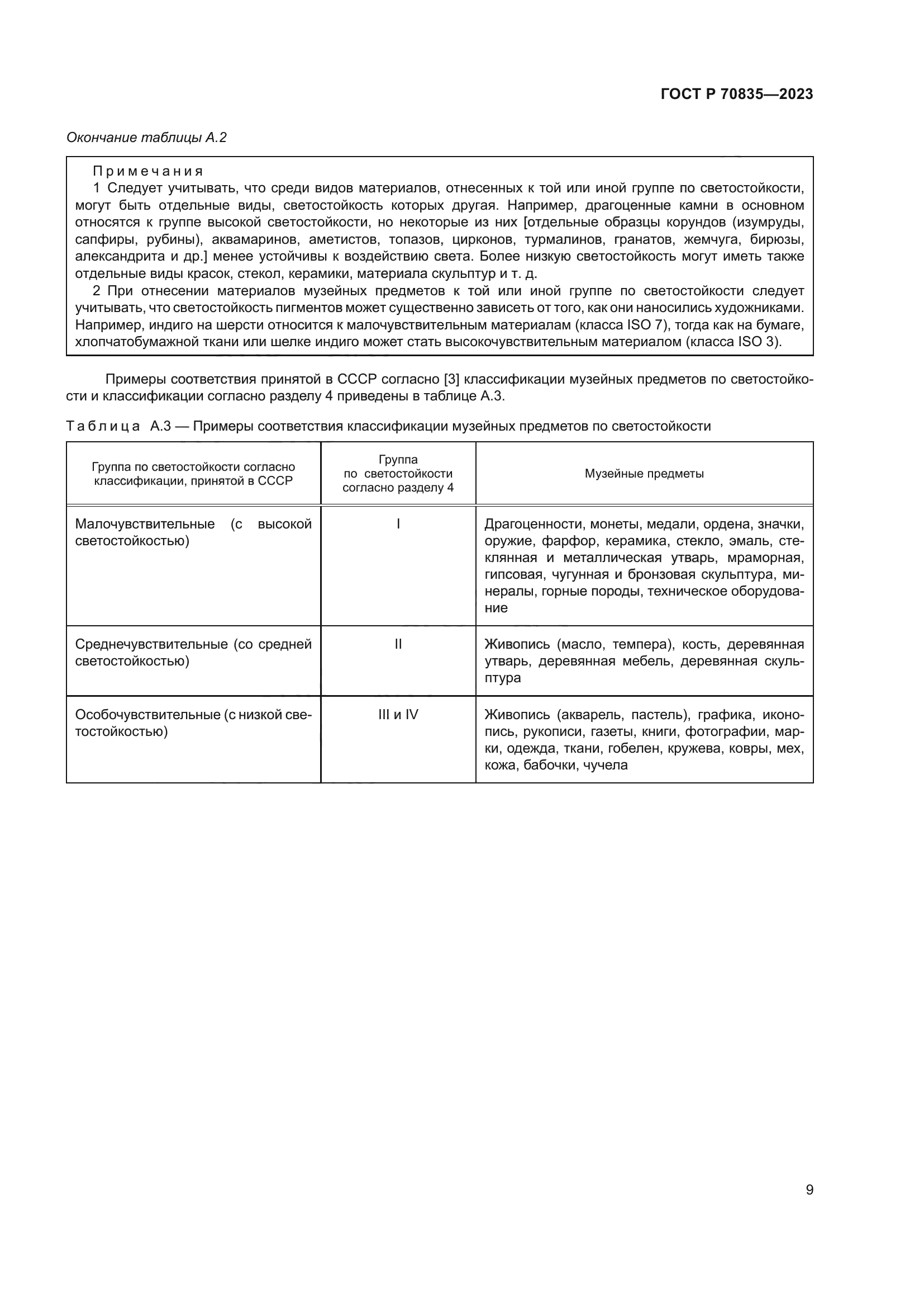 ГОСТ Р 70835-2023