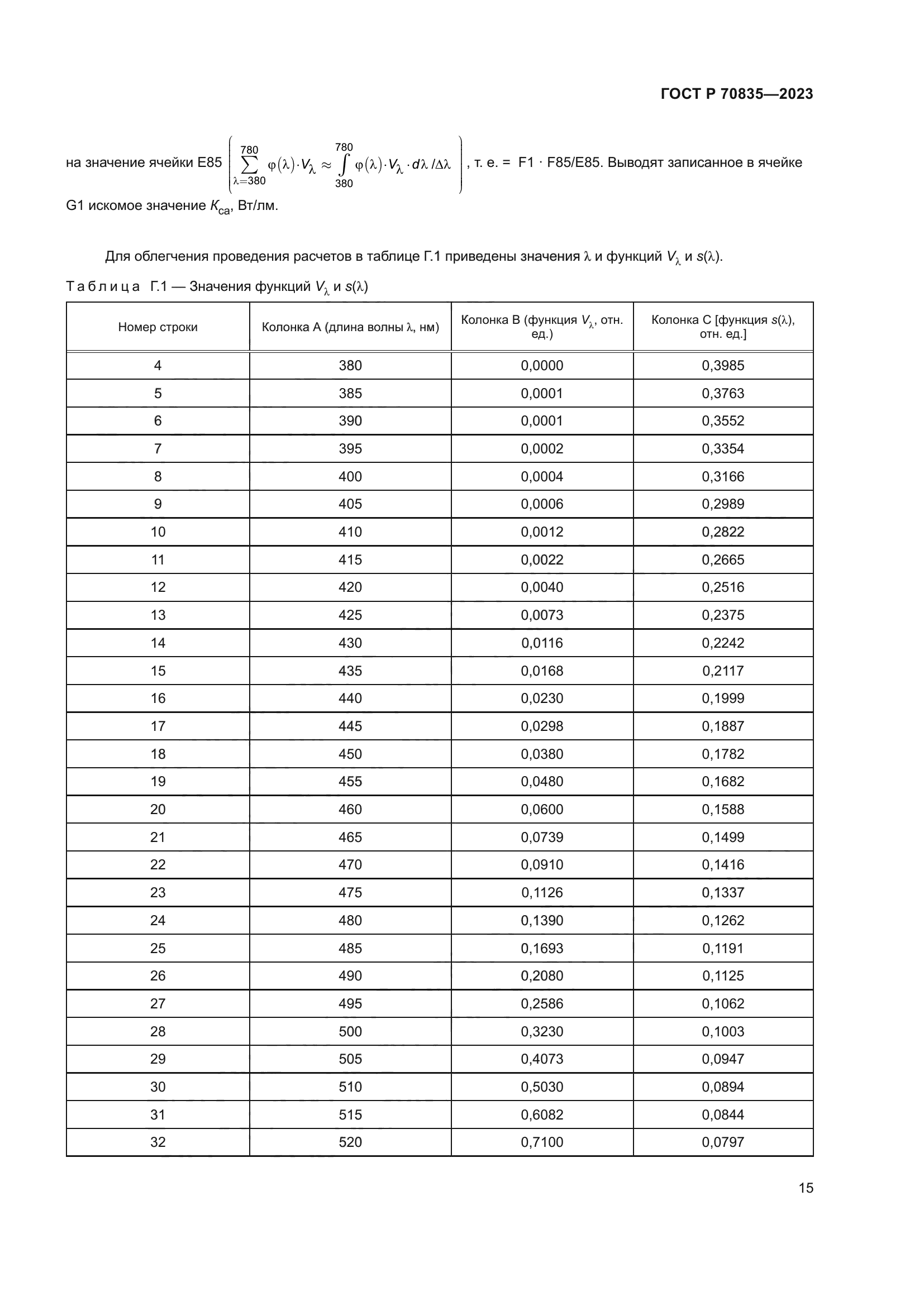 ГОСТ Р 70835-2023