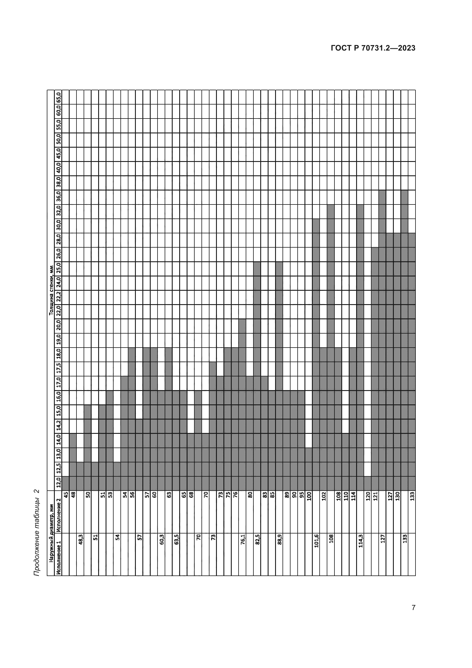 ГОСТ Р 70731.2-2023