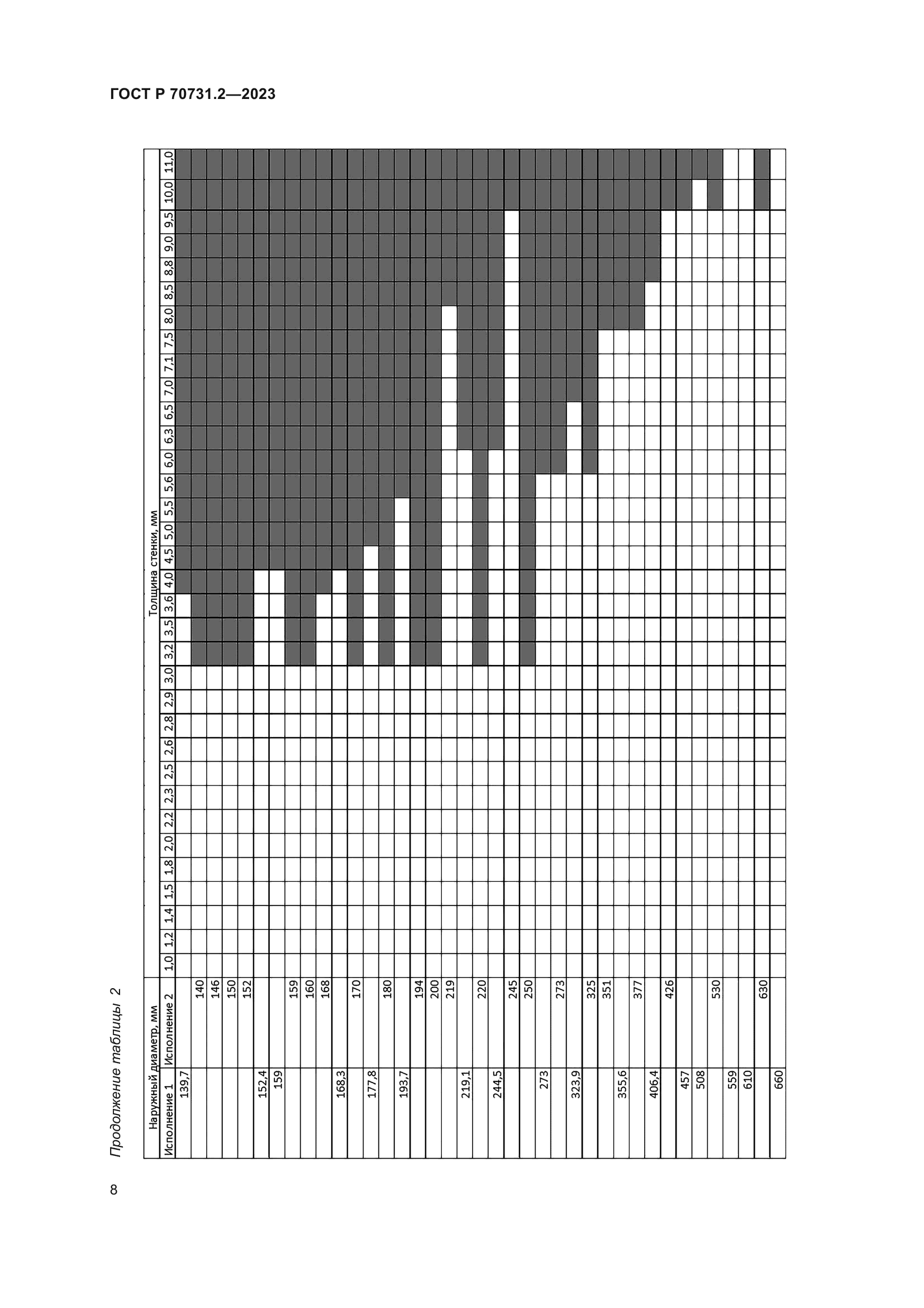 ГОСТ Р 70731.2-2023