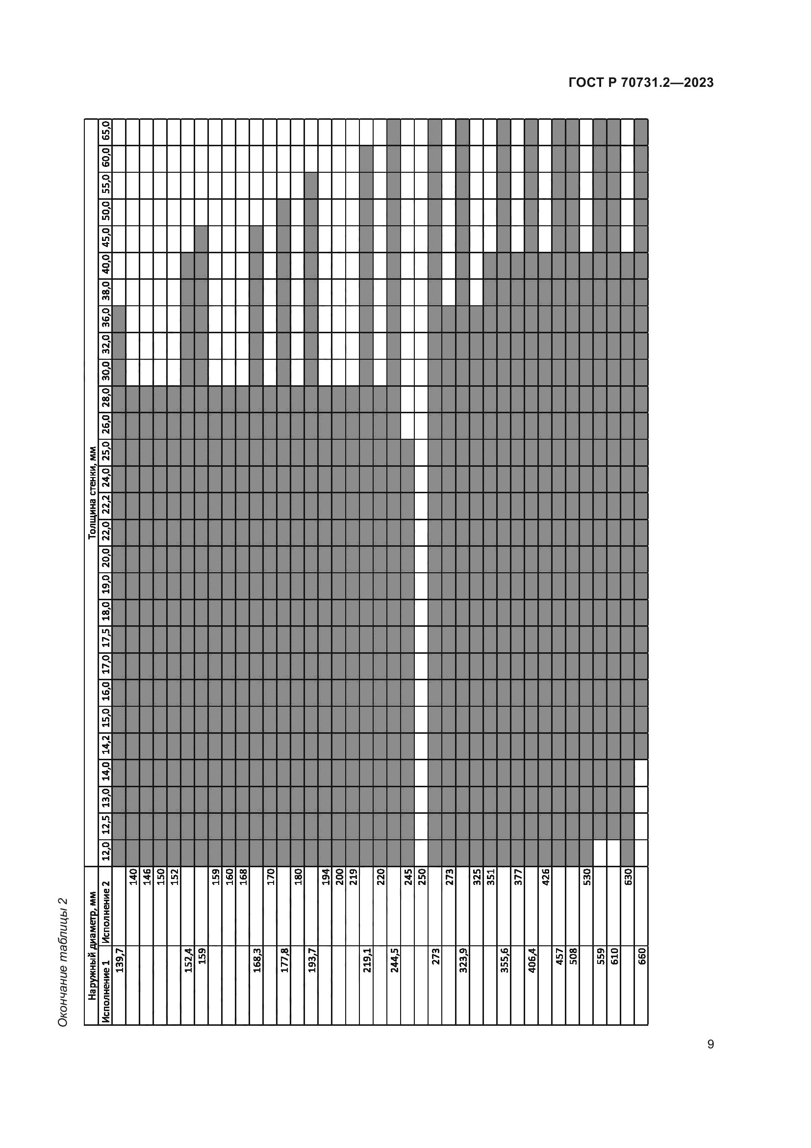 ГОСТ Р 70731.2-2023