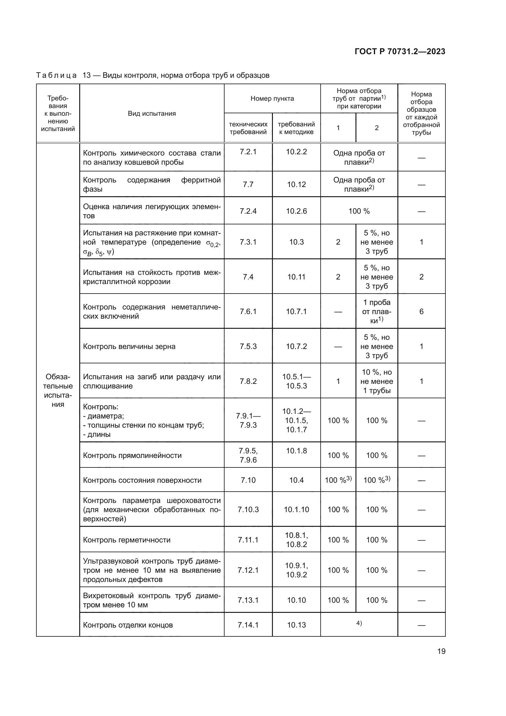 ГОСТ Р 70731.2-2023