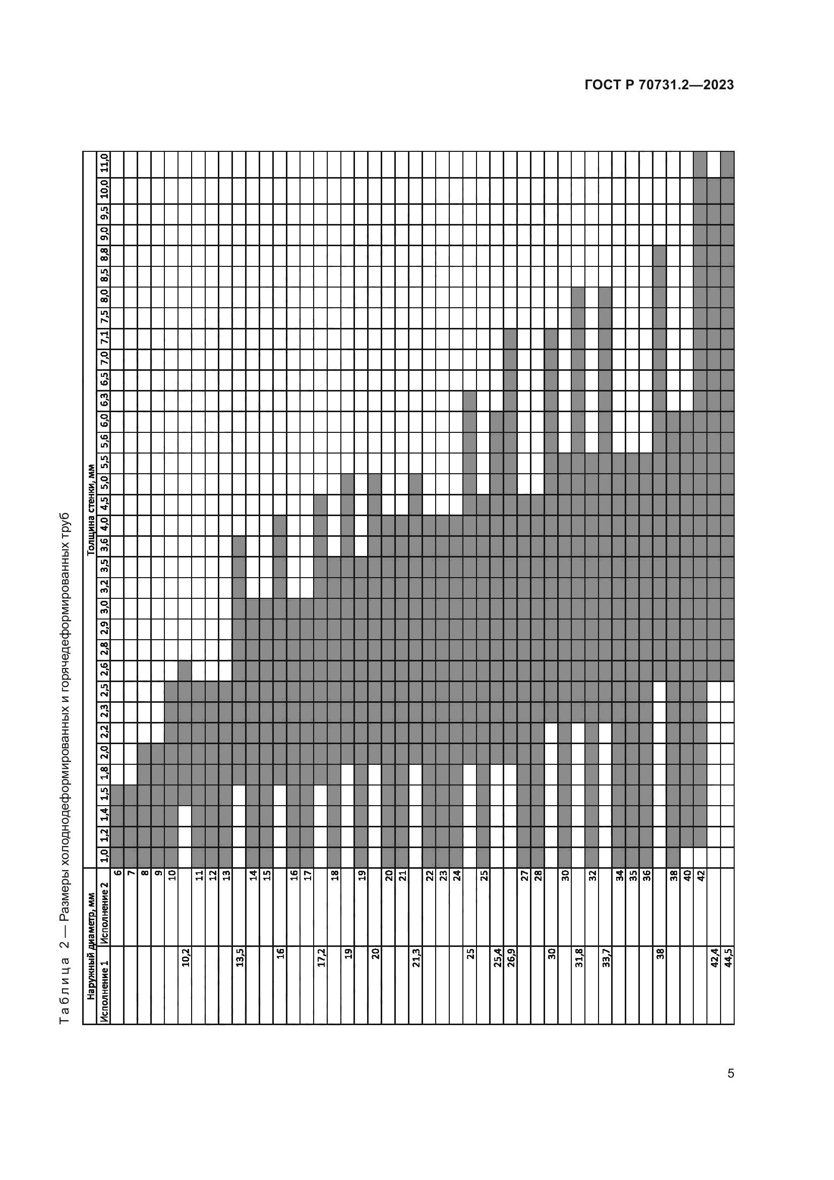 ГОСТ Р 70731.2-2023