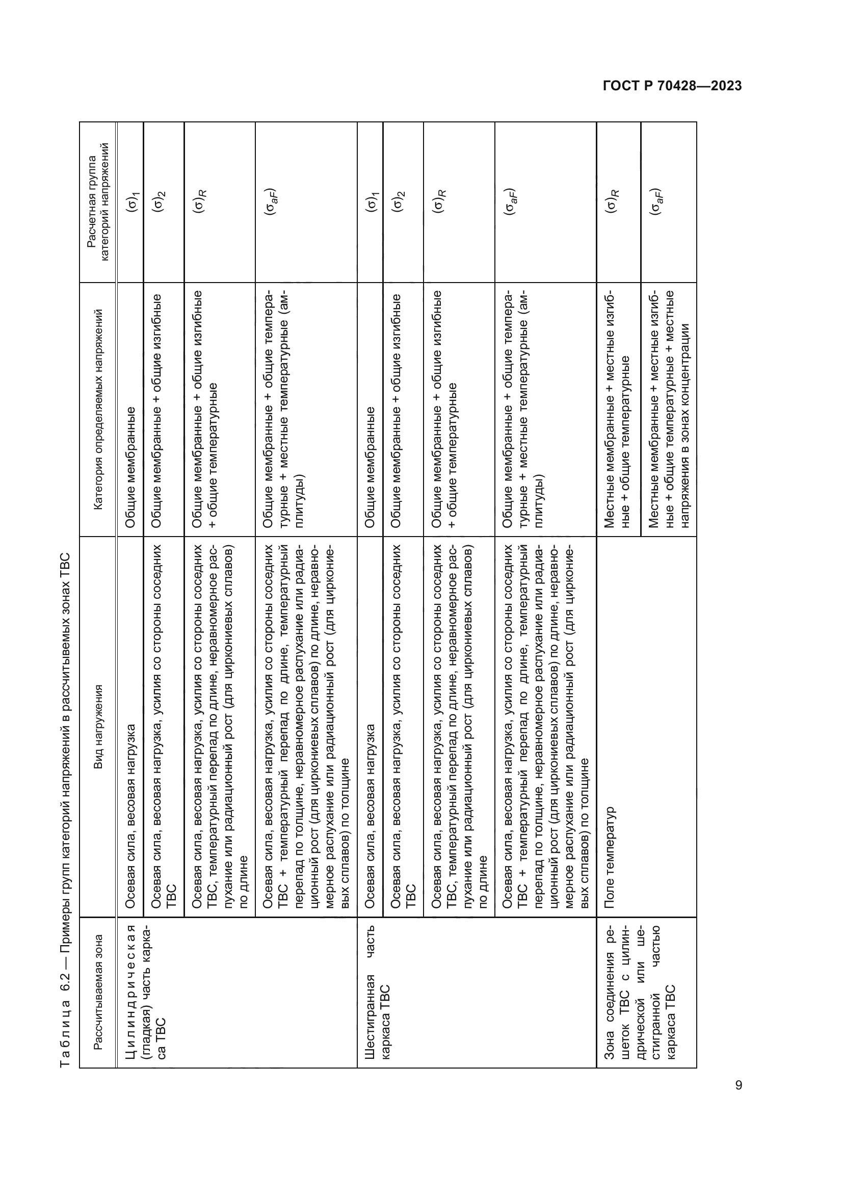 ГОСТ Р 70428-2023