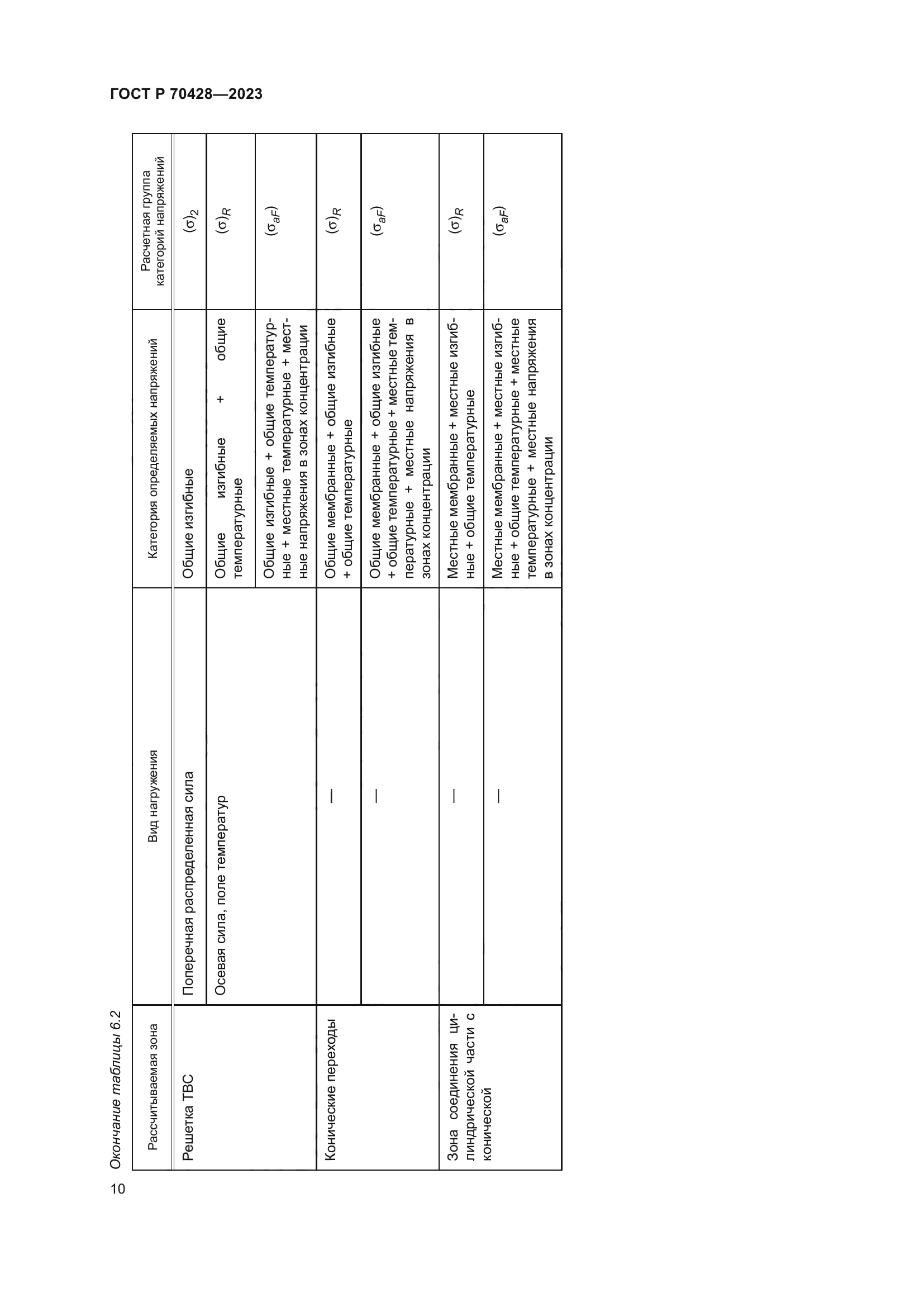 ГОСТ Р 70428-2023