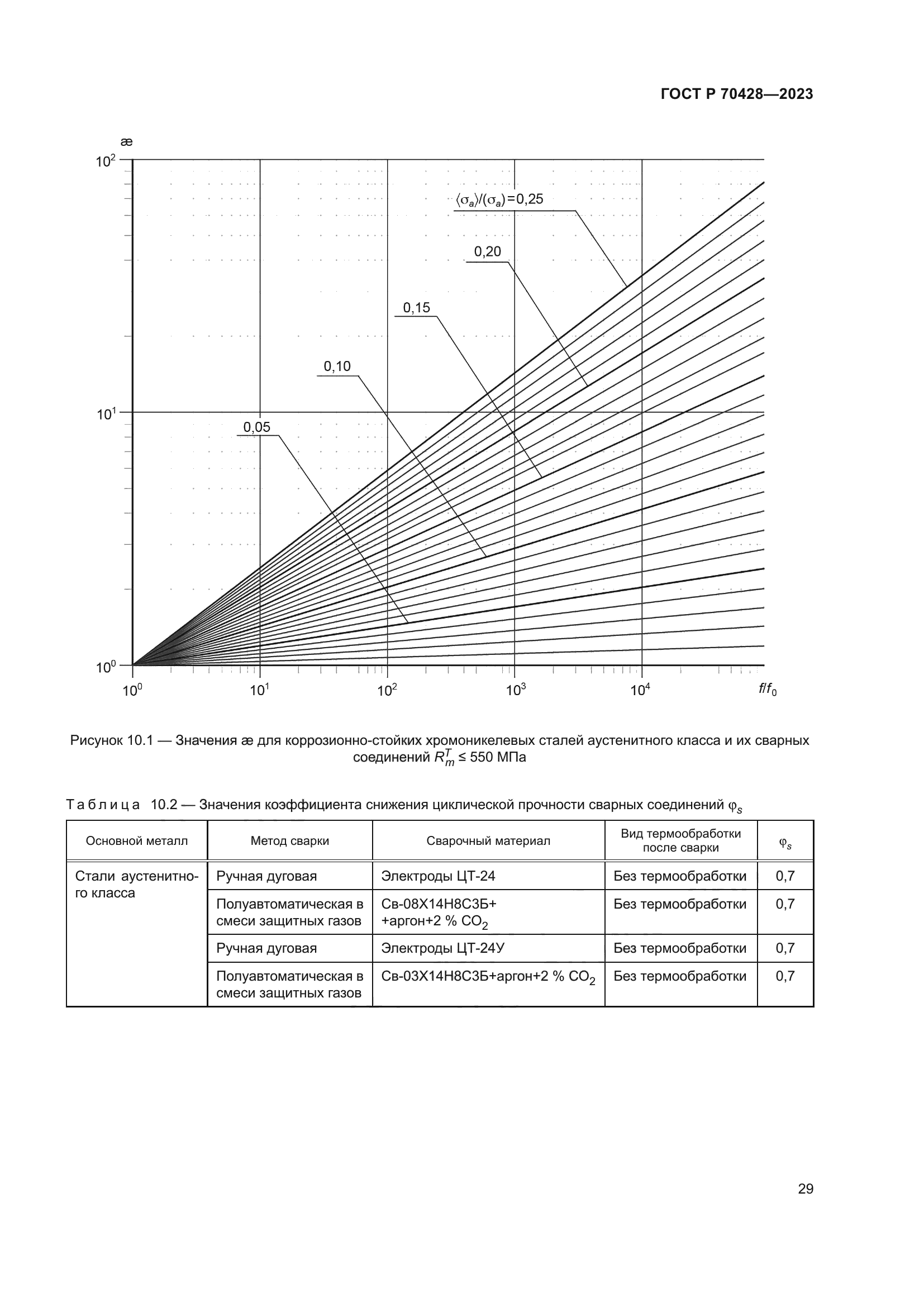 ГОСТ Р 70428-2023