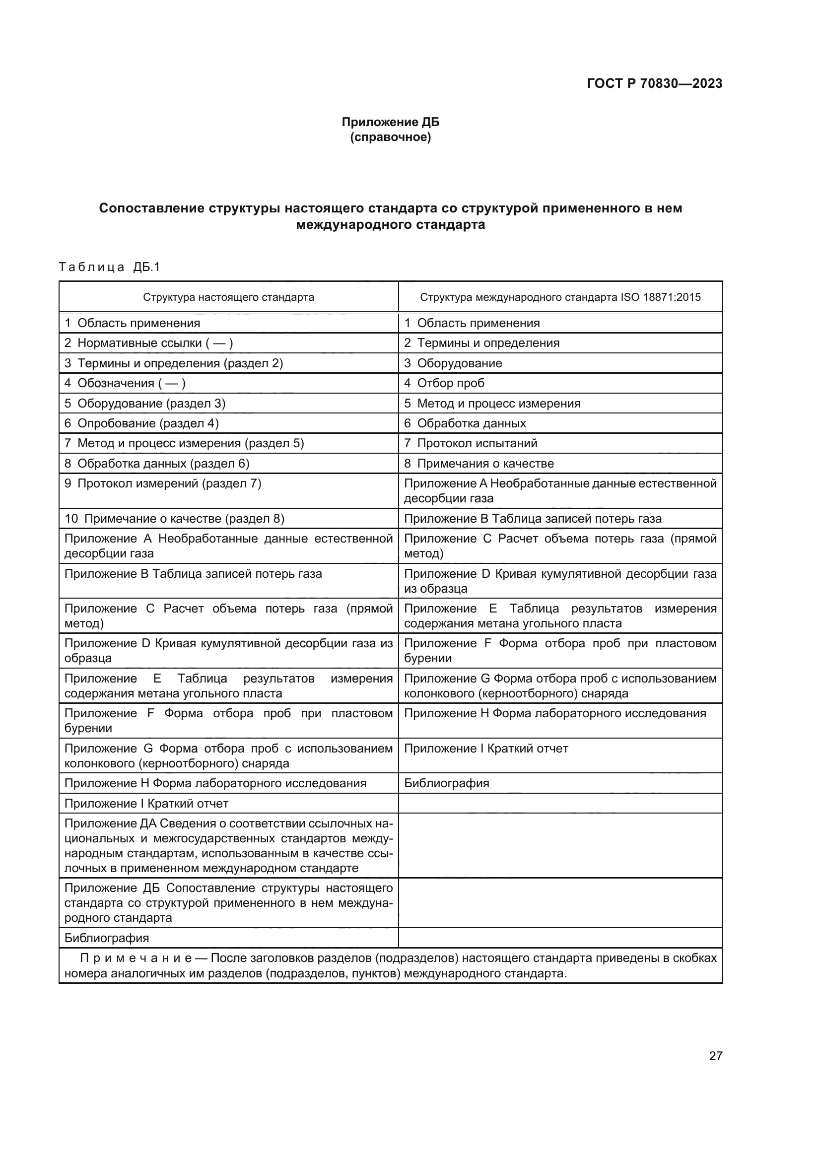 ГОСТ Р 70830-2023