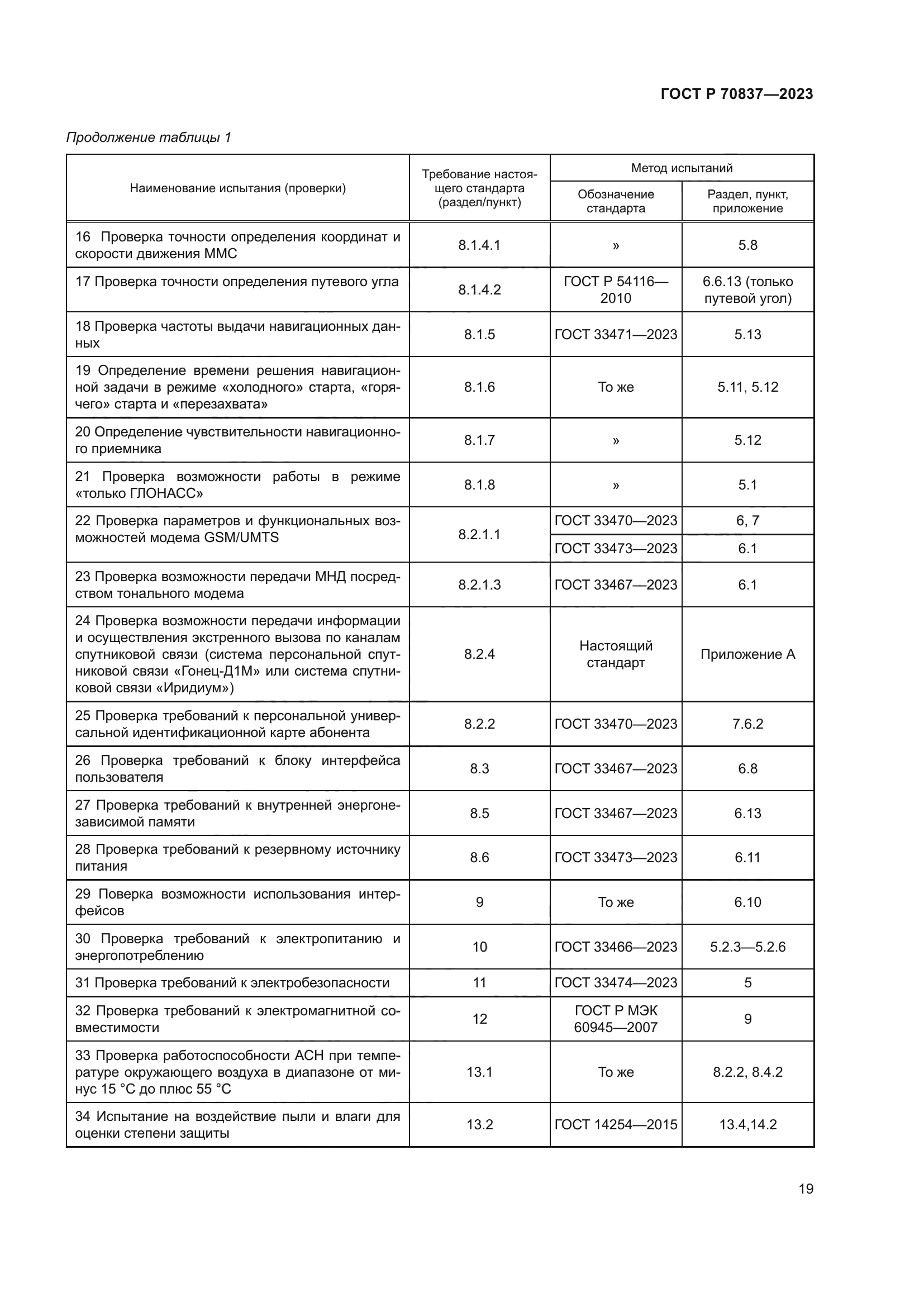 ГОСТ Р 70837-2023