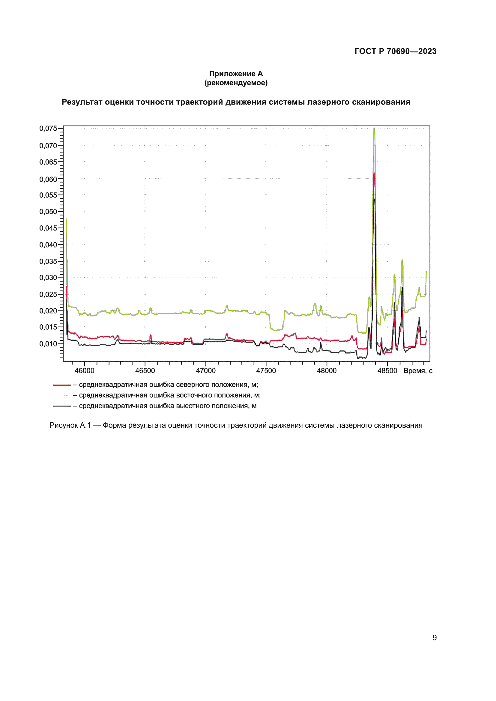 ГОСТ Р 70690-2023