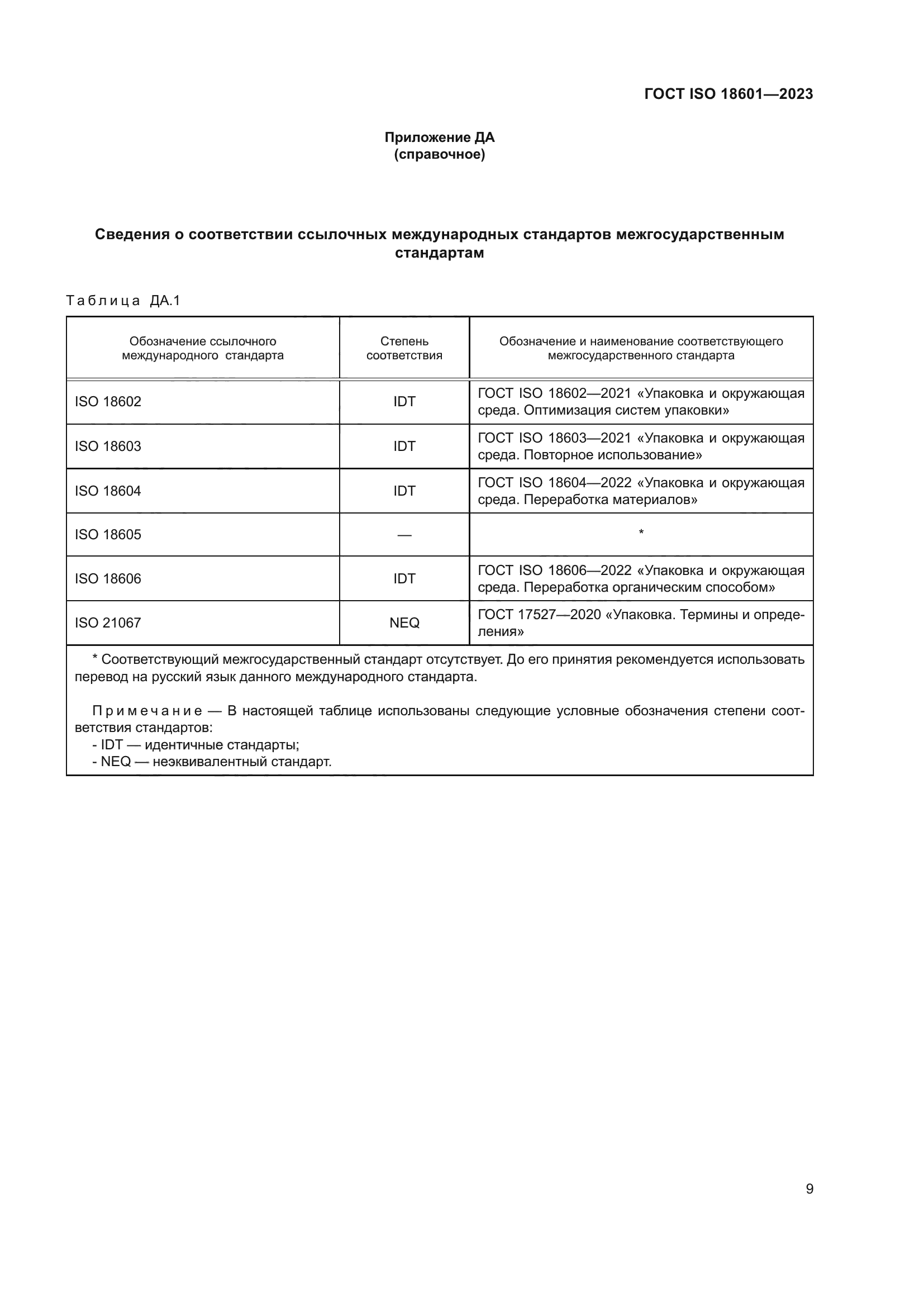 ГОСТ ISO 18601-2023